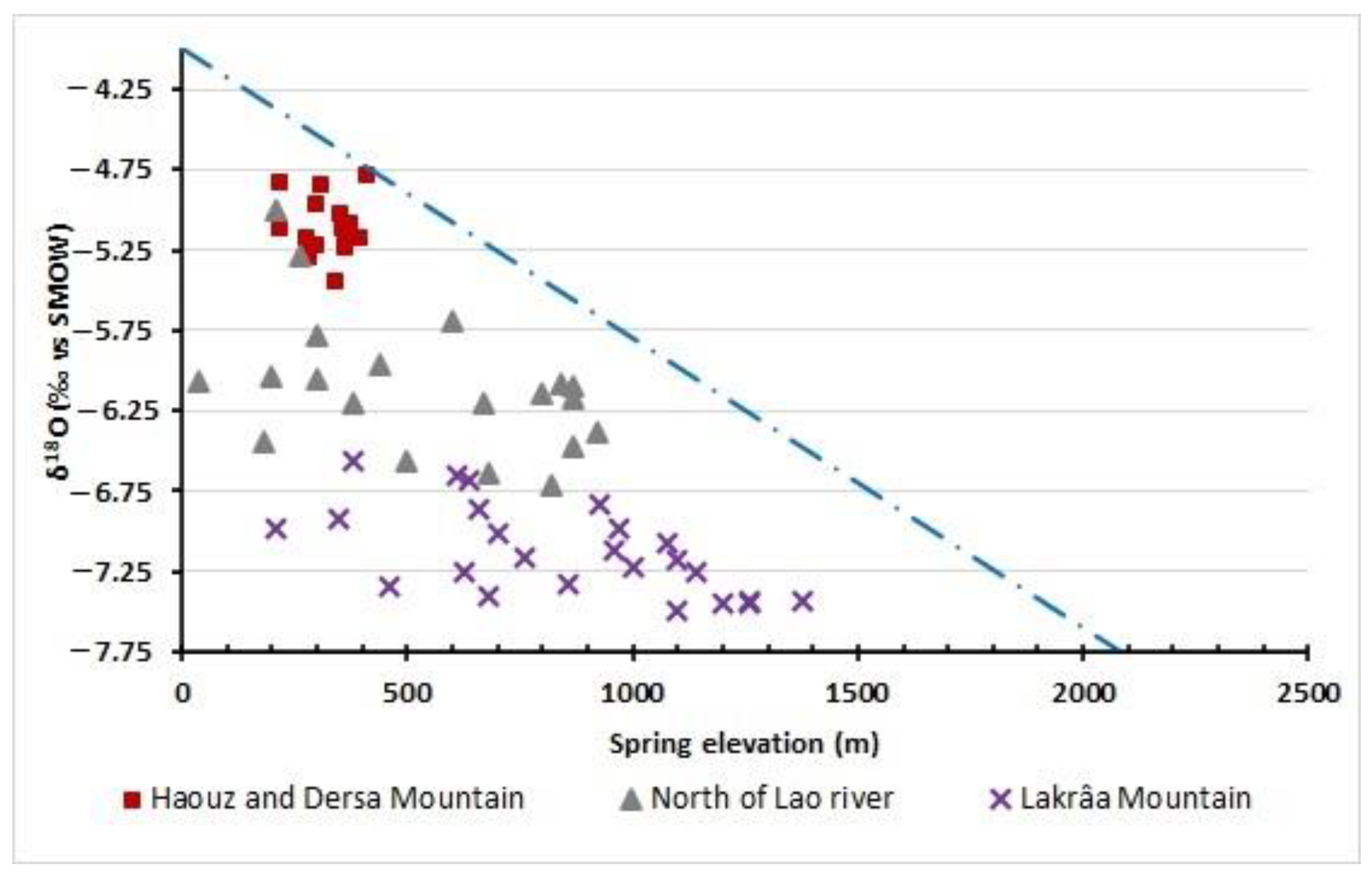 Geosciences 12 00074 g008 Geosciences 12 00074 g008