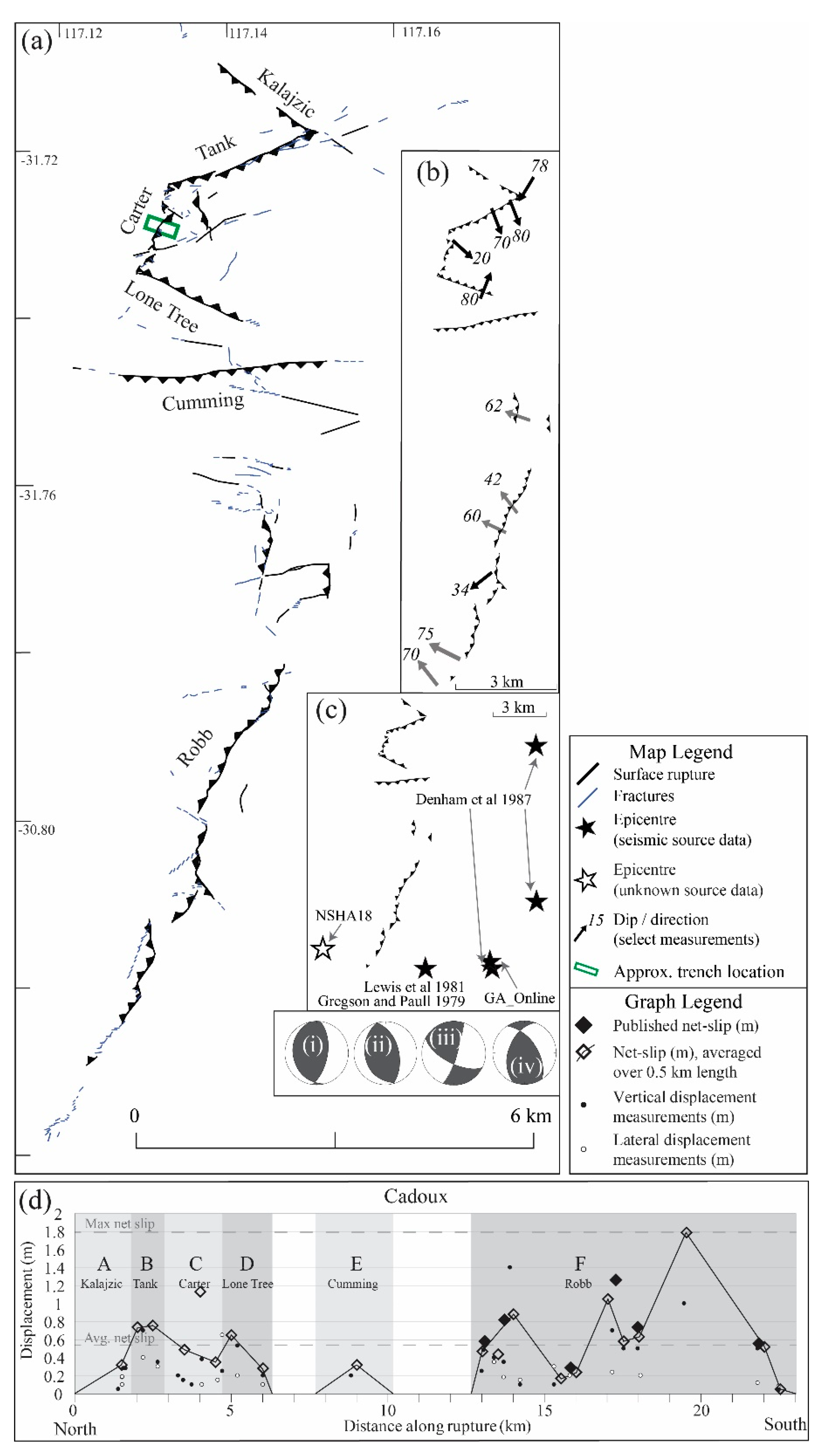 Geosciences 12 00081 g002 550