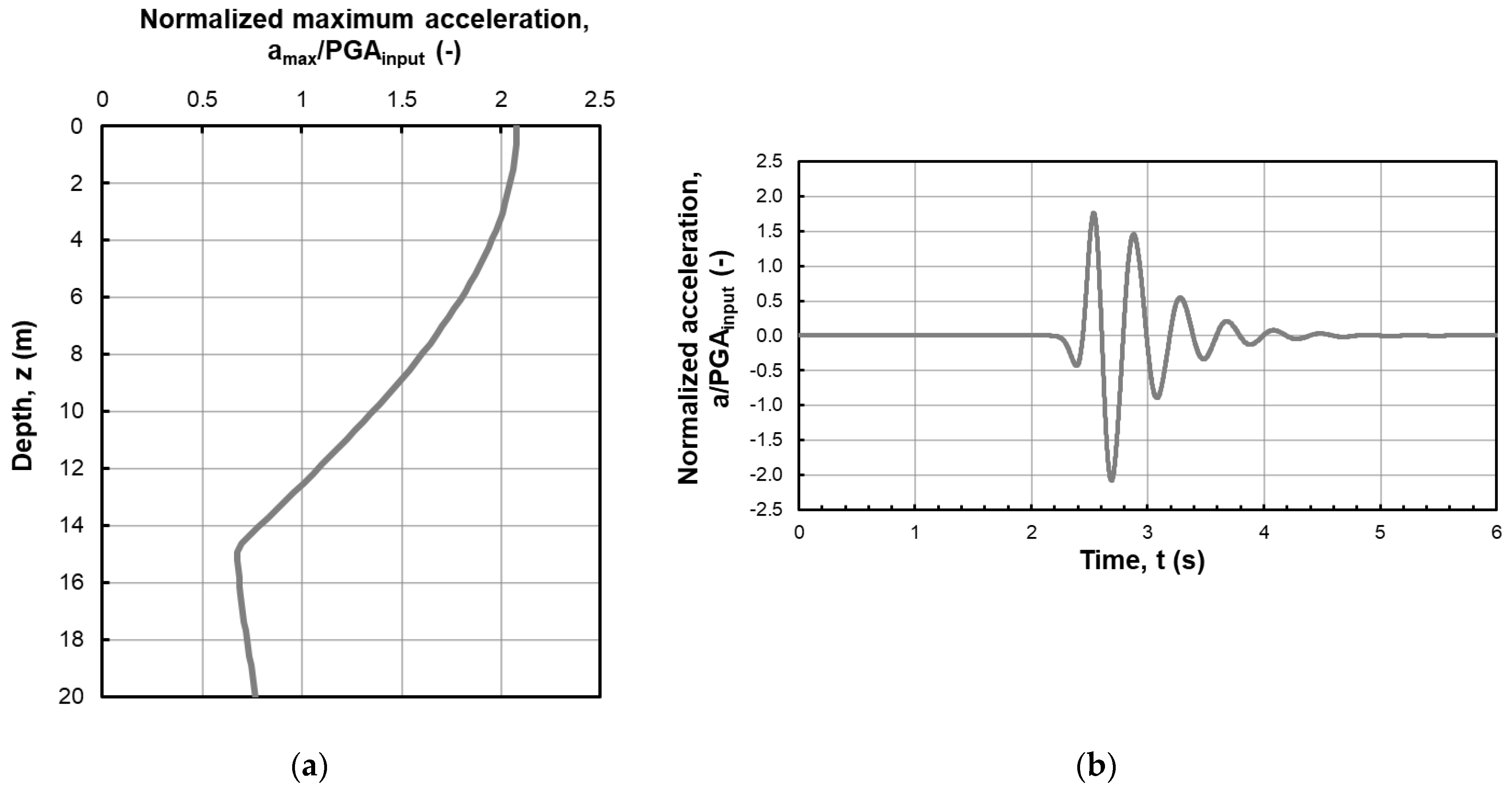 Geosciences 12 00083 g007