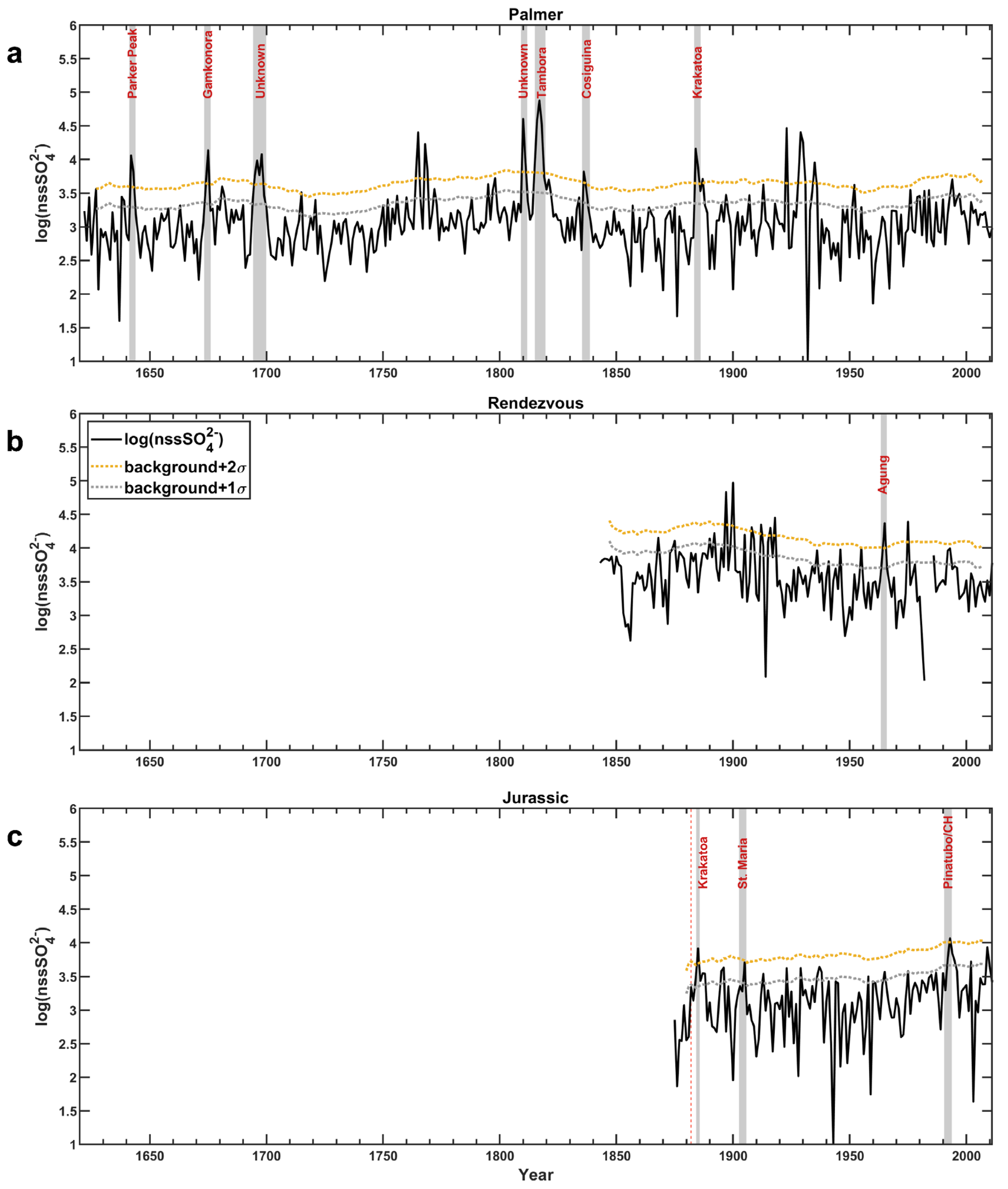Geosciences 12 00087 g004