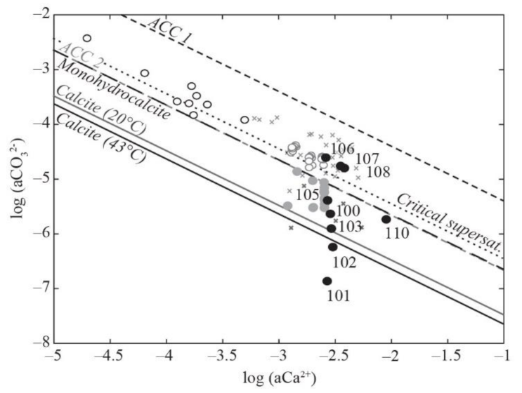 Geosciences 12 00088 g004