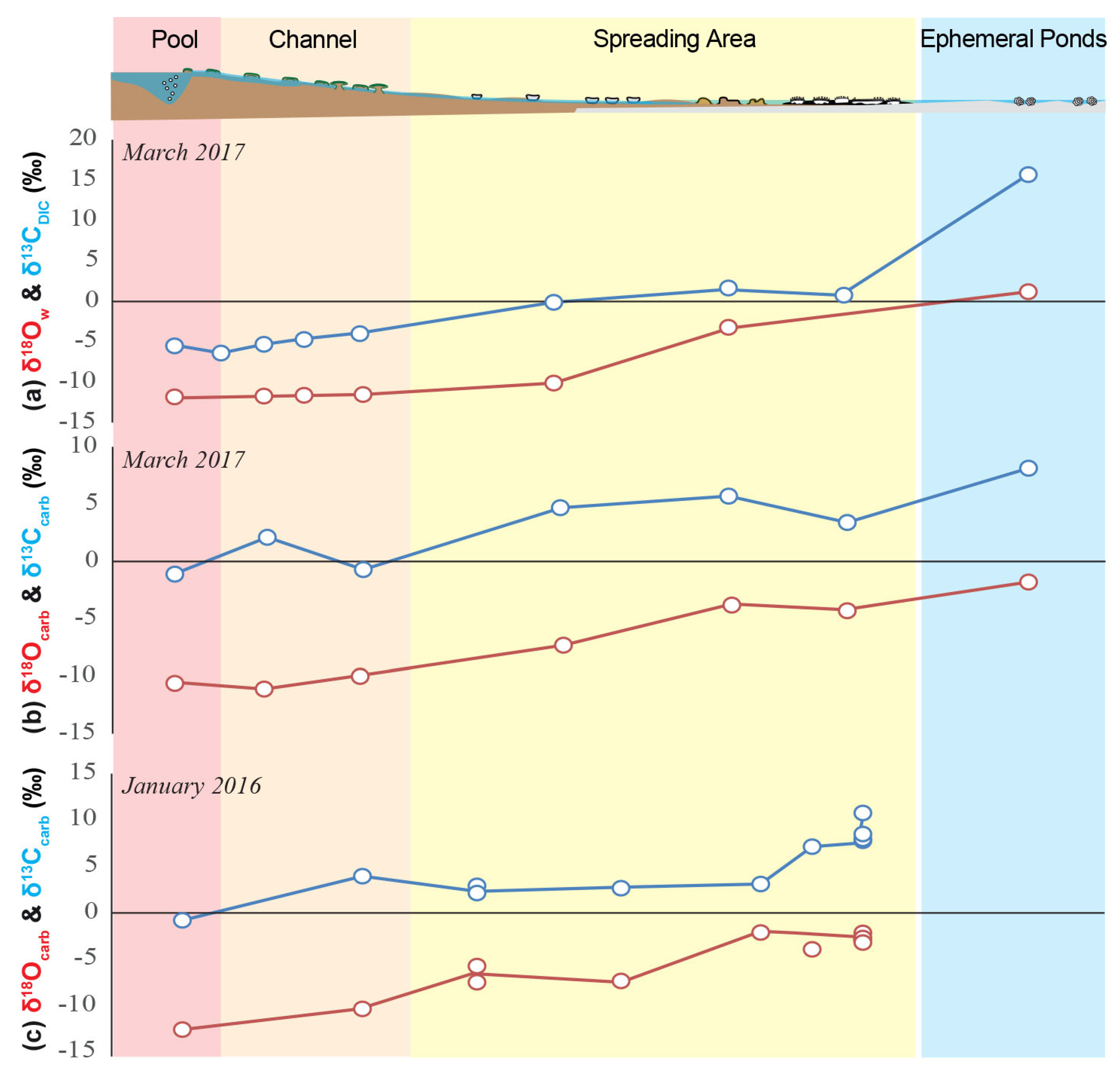 Geosciences 12 00088 g008