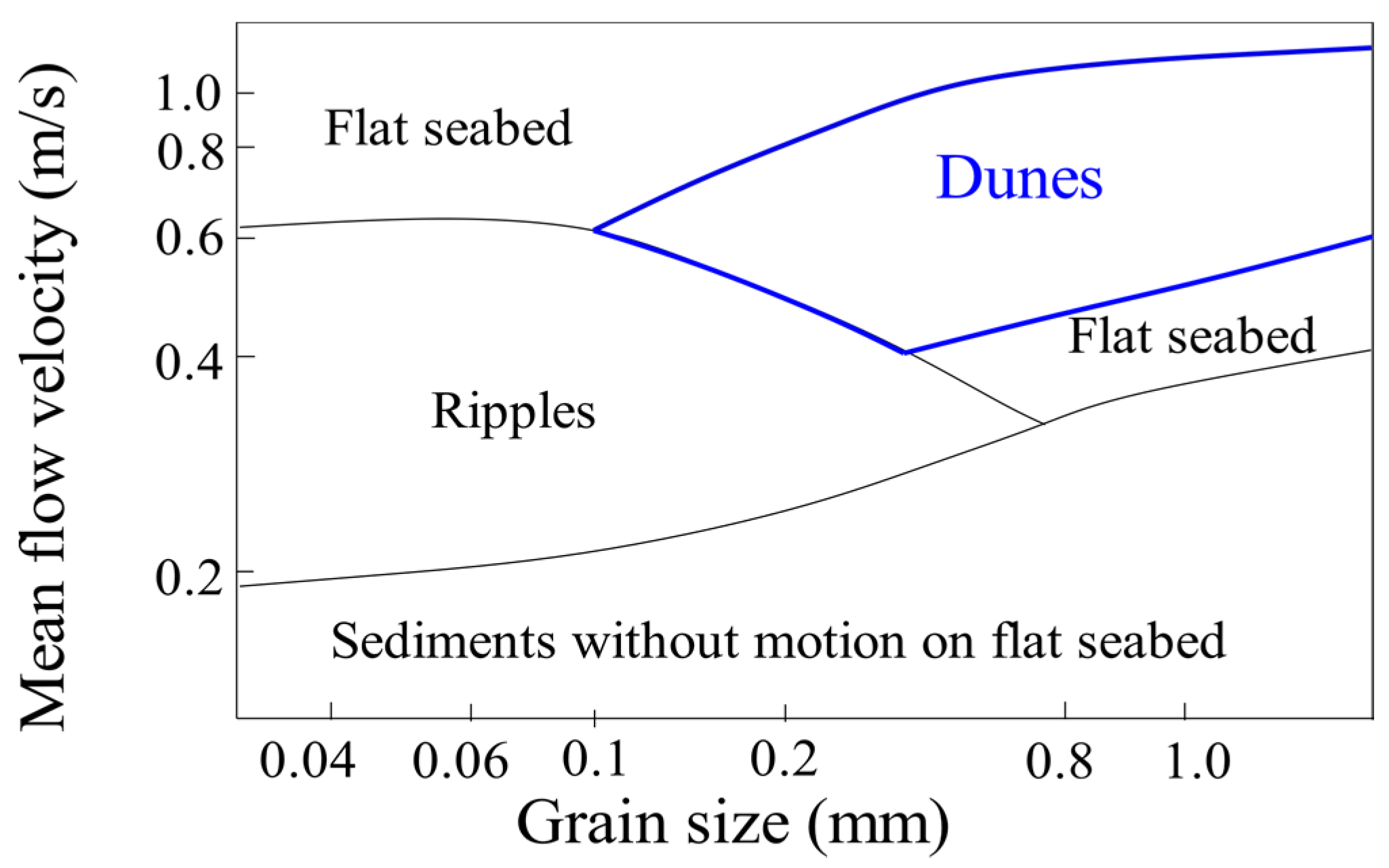 Geosciences 12 00089 g001