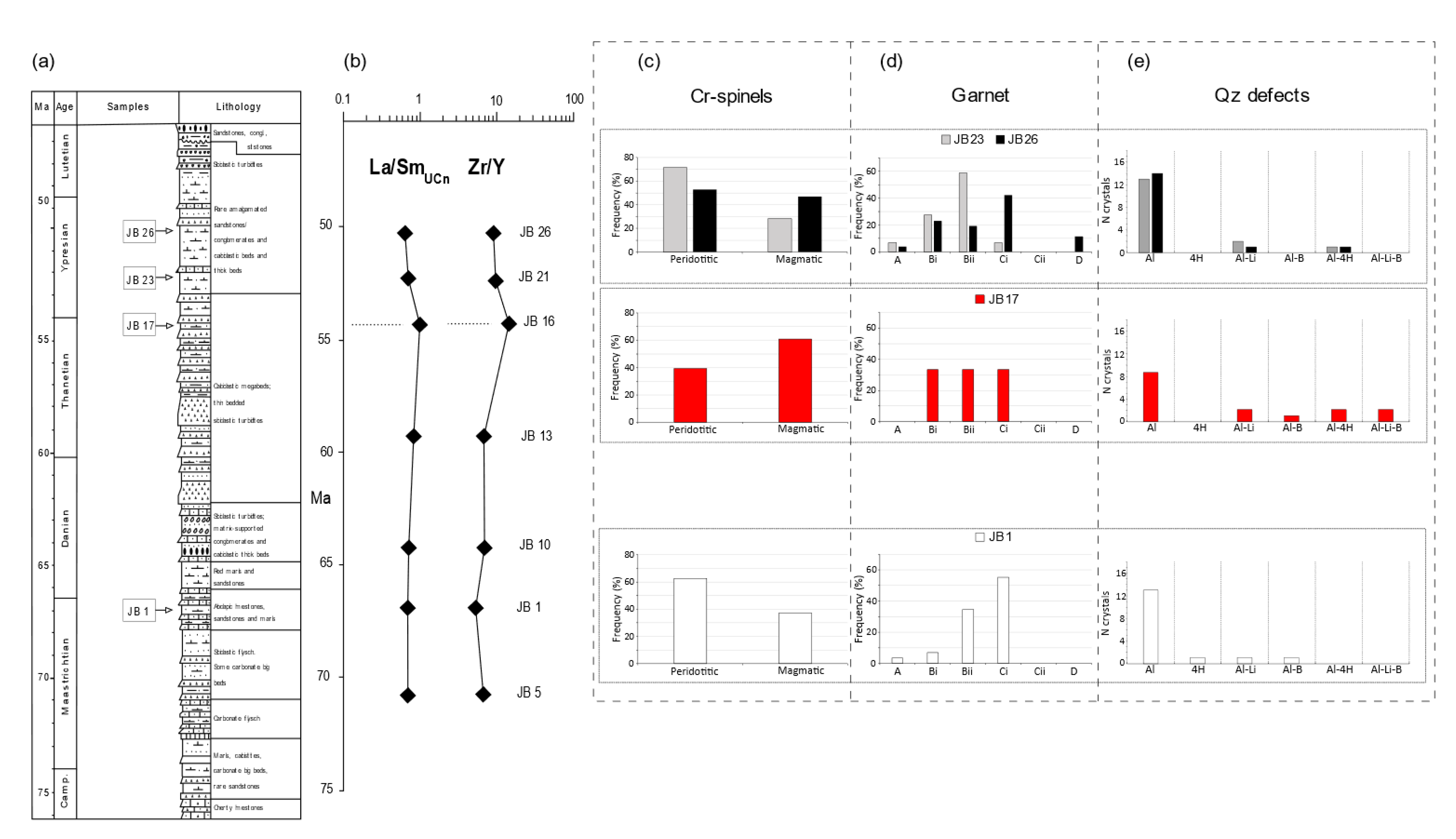 Geosciences 12 00090 g002 550