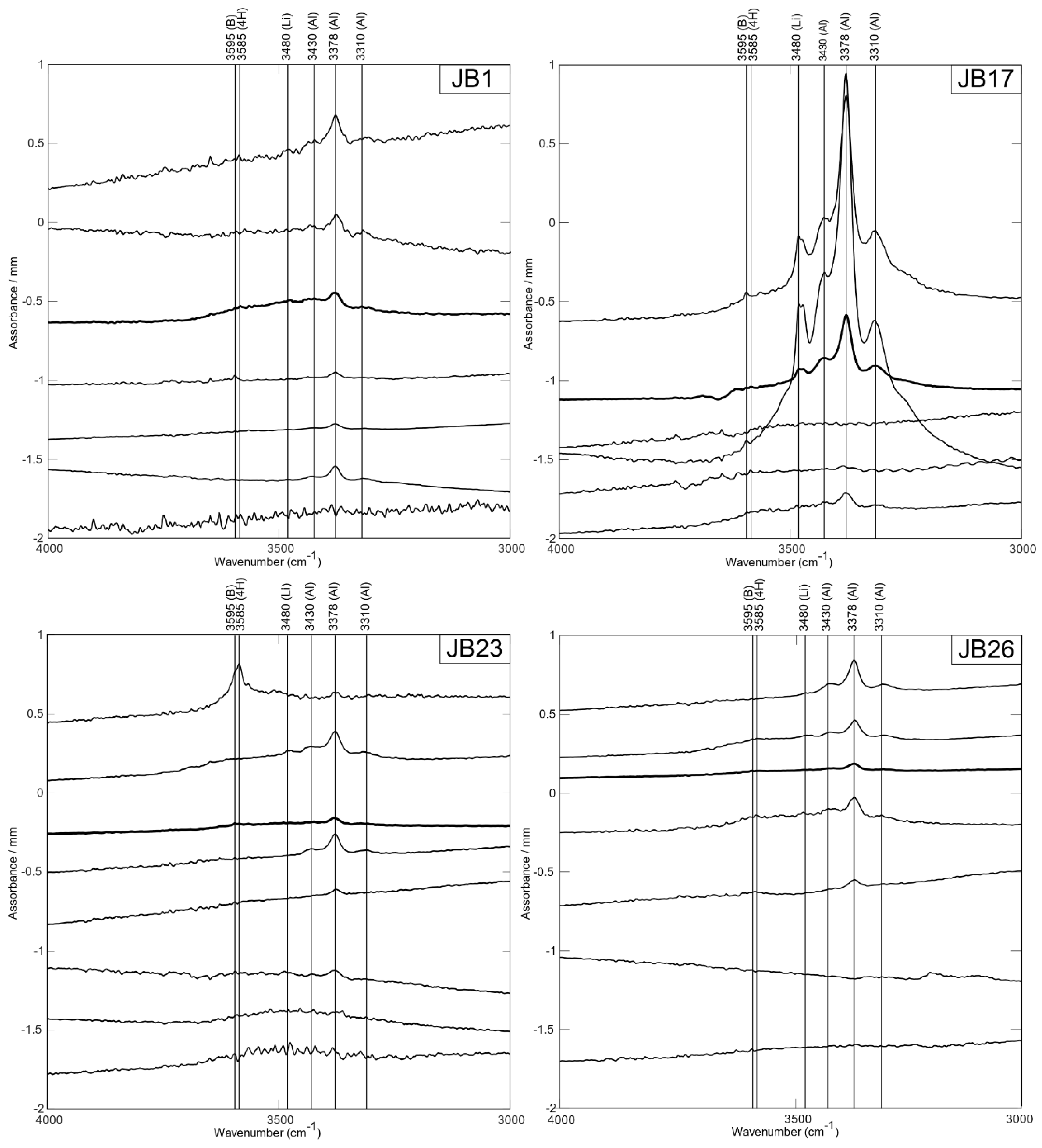 Geosciences 12 00090 g003 550
