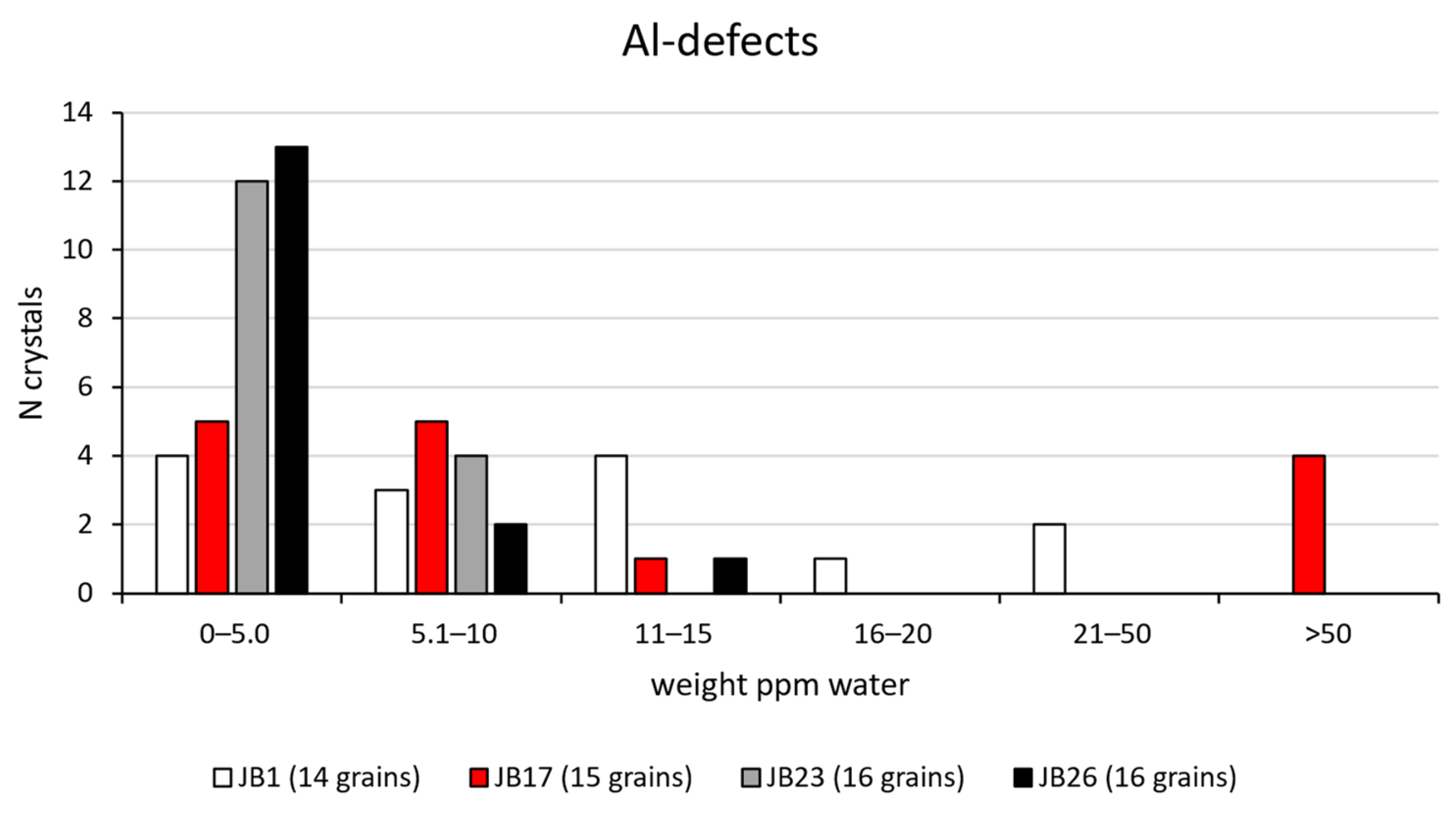 Geosciences 12 00090 g004 550