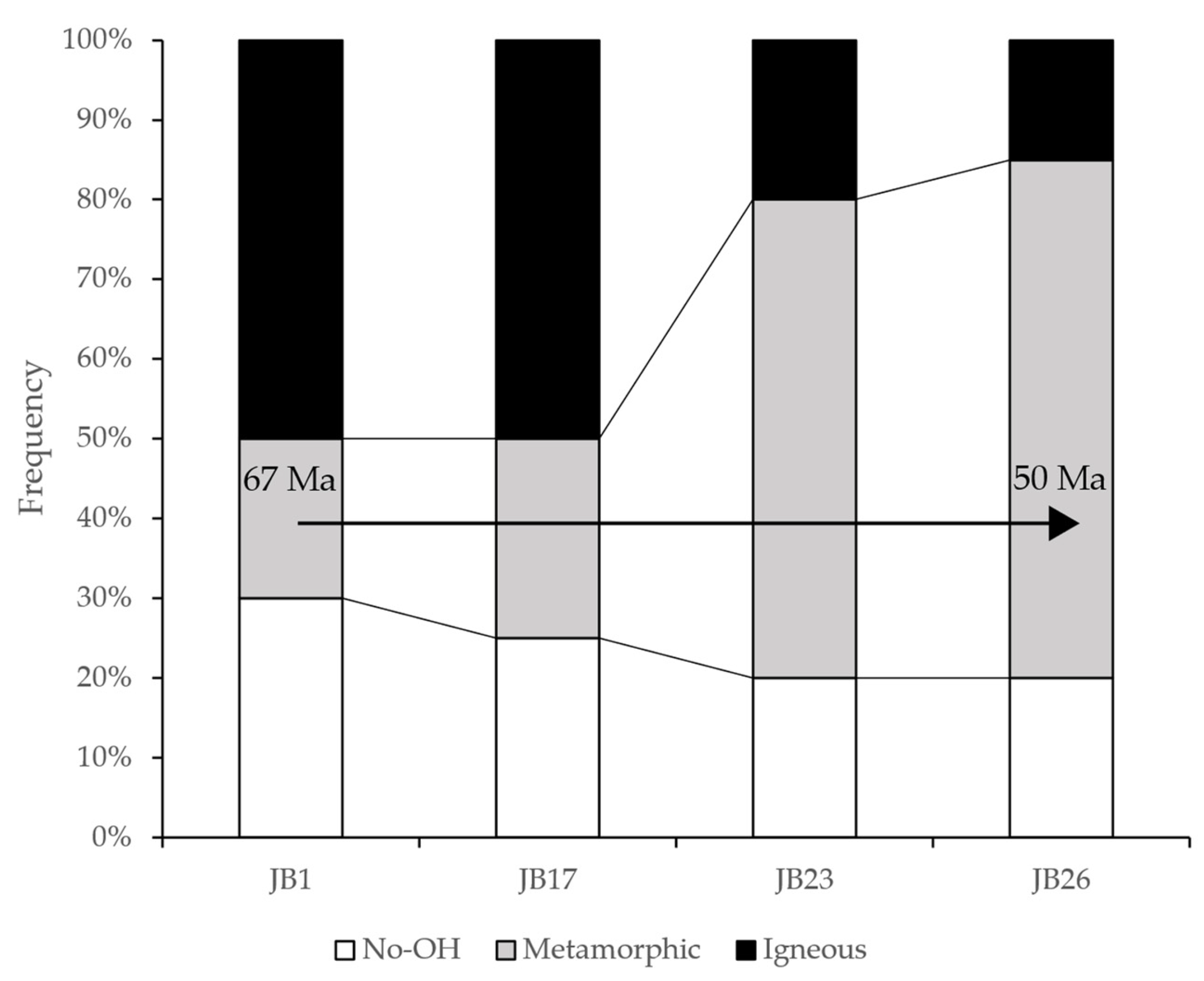 Geosciences 12 00090 g005 550