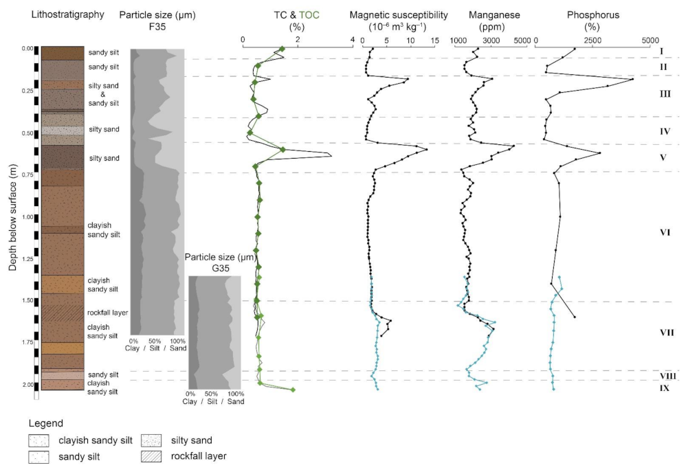 Geosciences 12 00092 g004