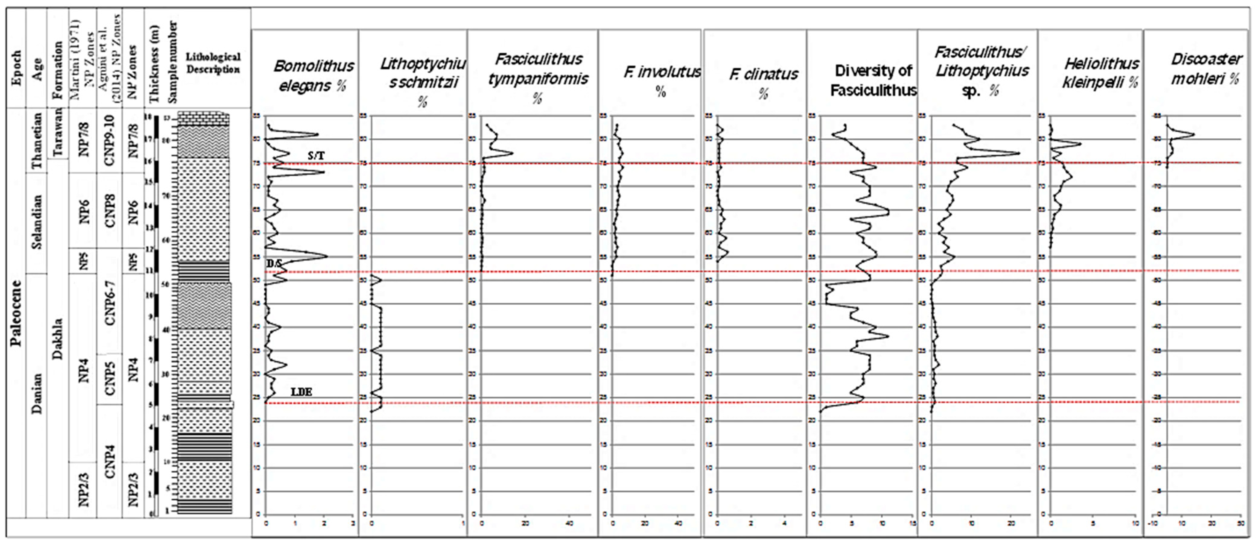 Geosciences 12 00096 g005