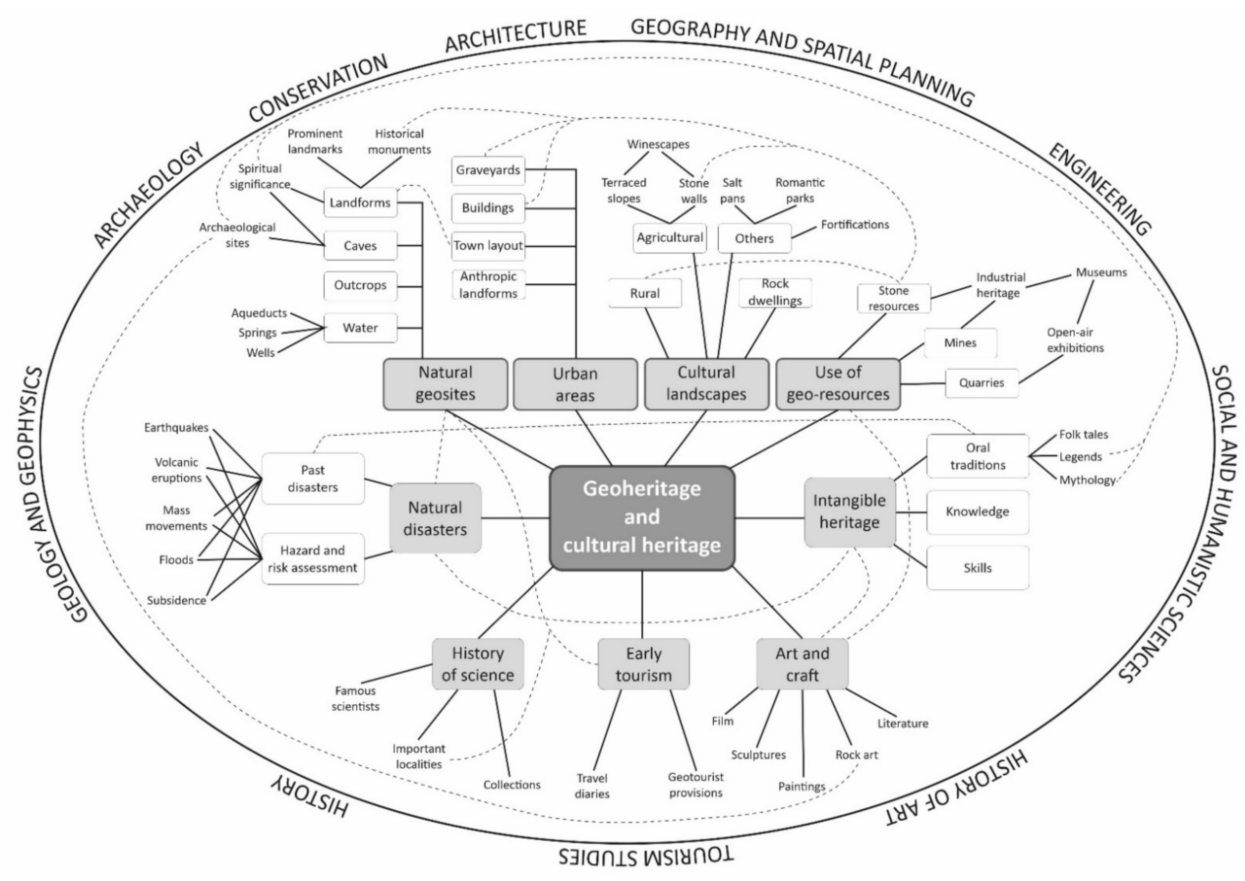 Geosciences 12 00098 g008 550