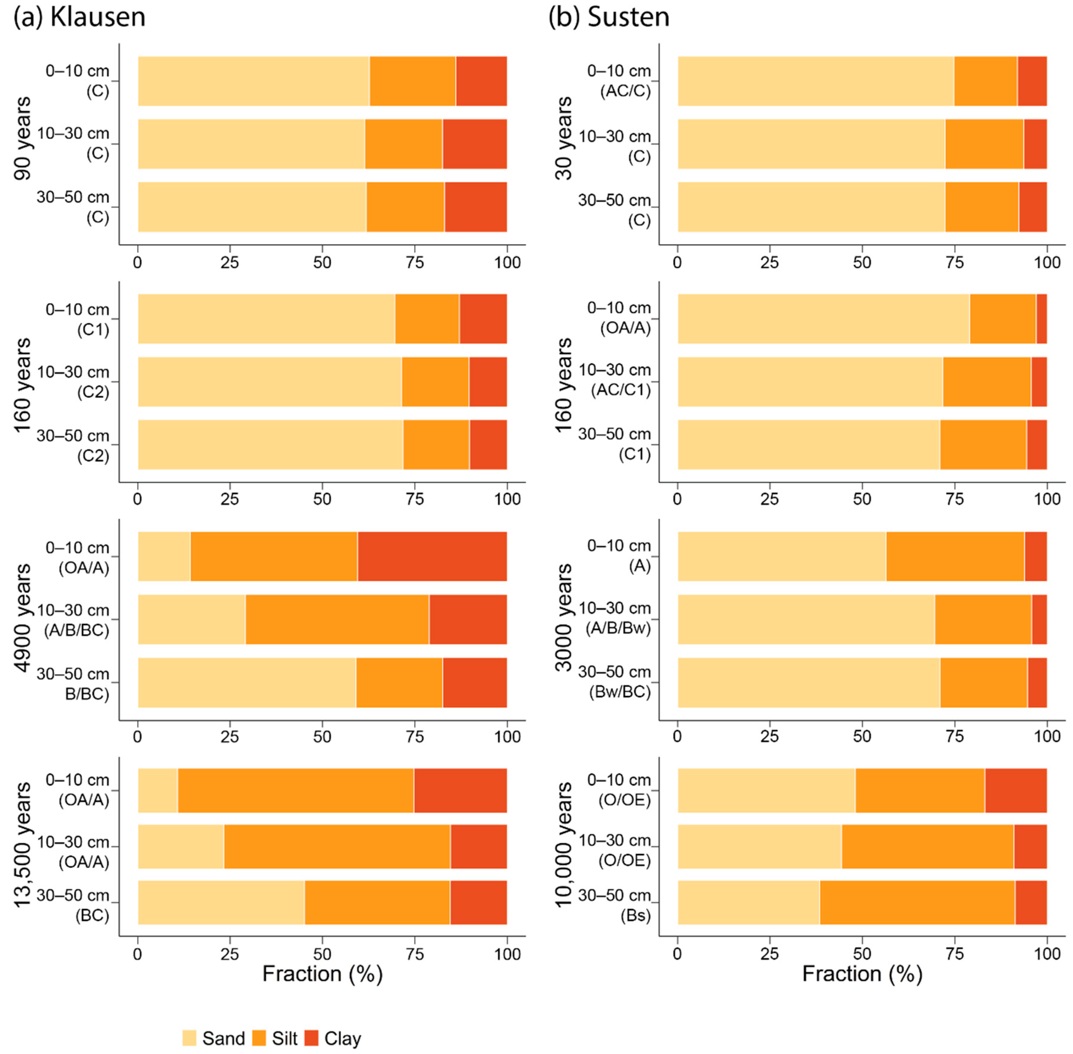 Geosciences 12 00099 g012
