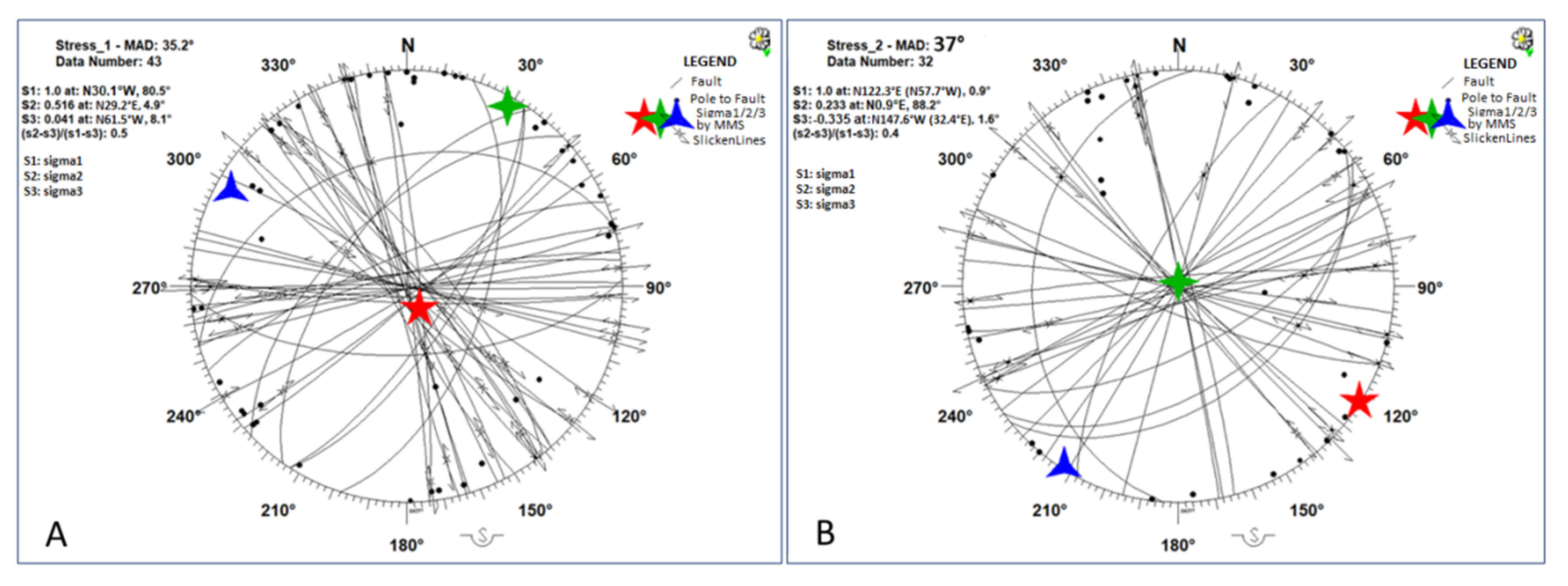 Geosciences 12 00101 g014 Geosciences 12 00101 g014
