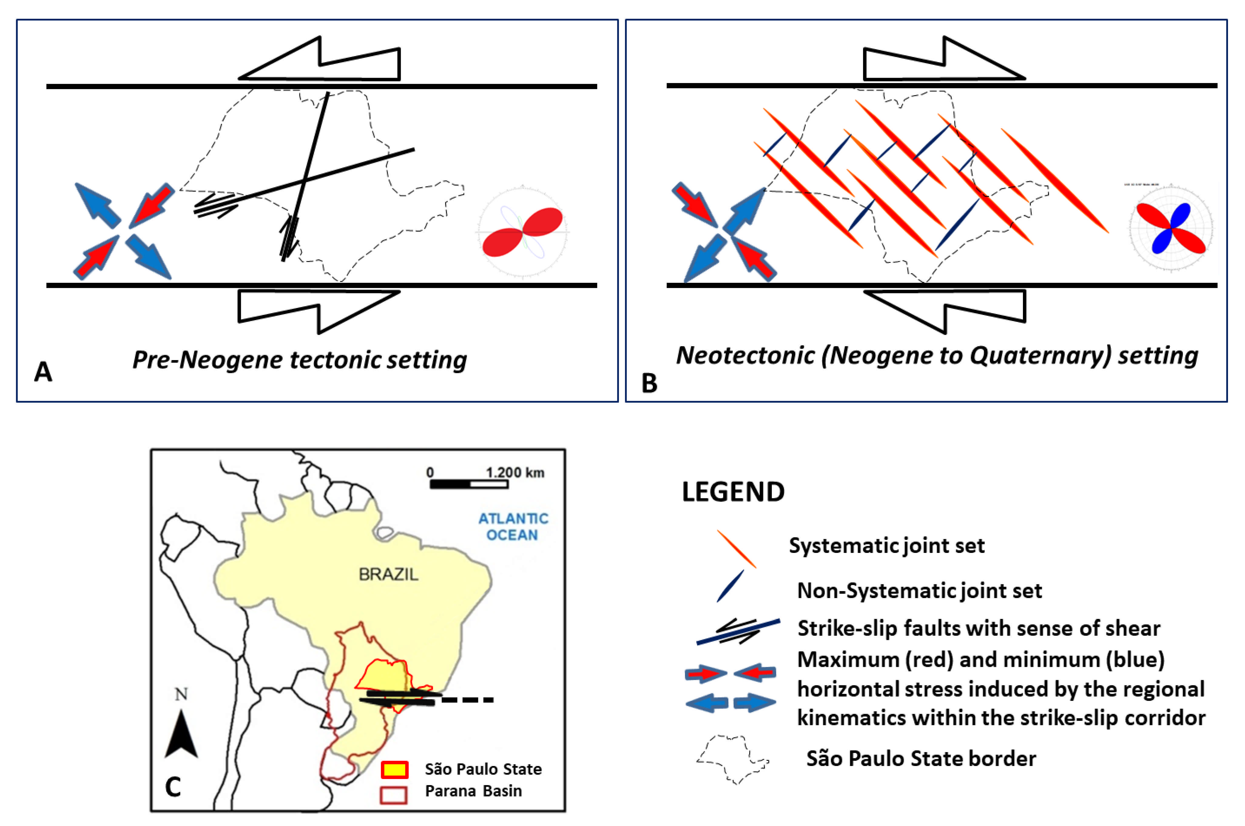 Geosciences 12 00101 g017 Geosciences 12 00101 g017