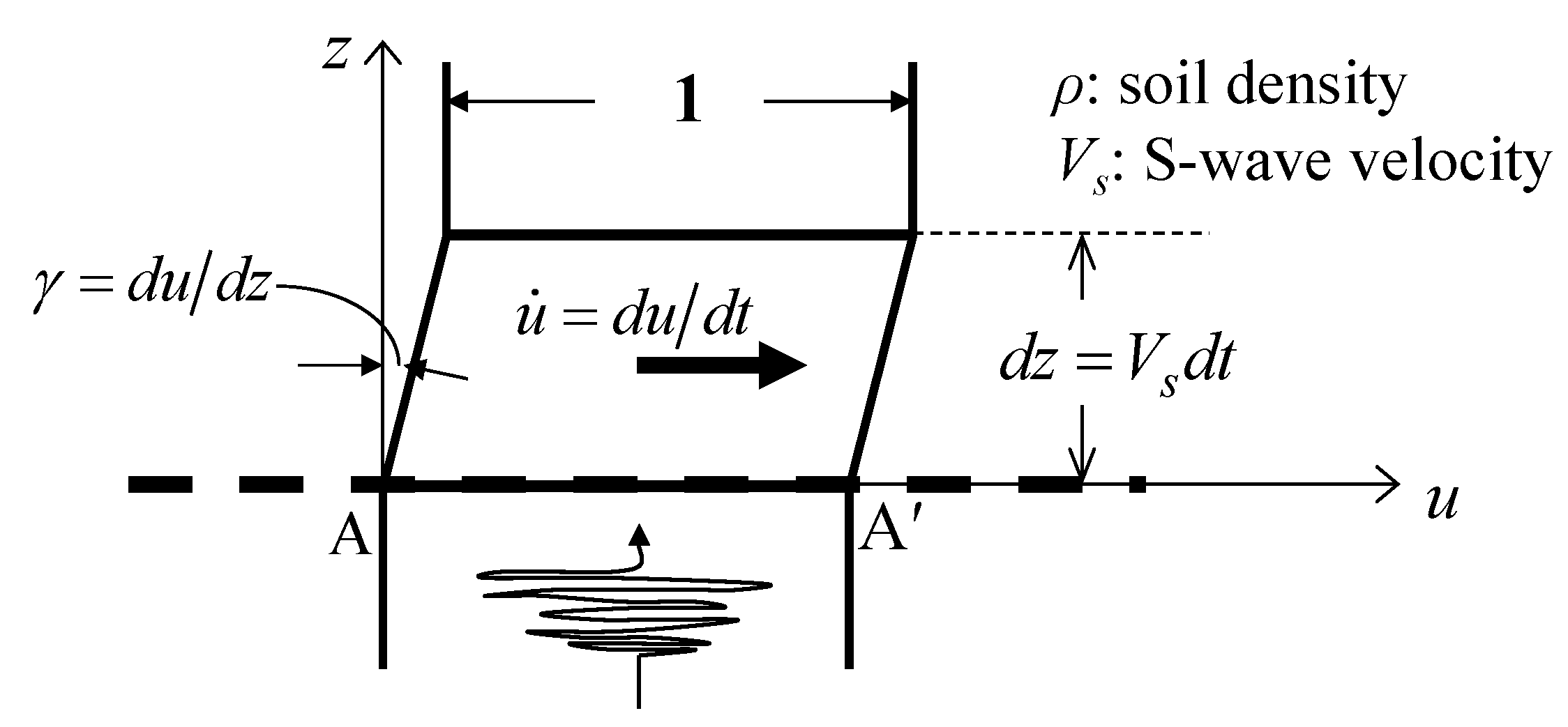 Geosciences 12 00102 g002 550