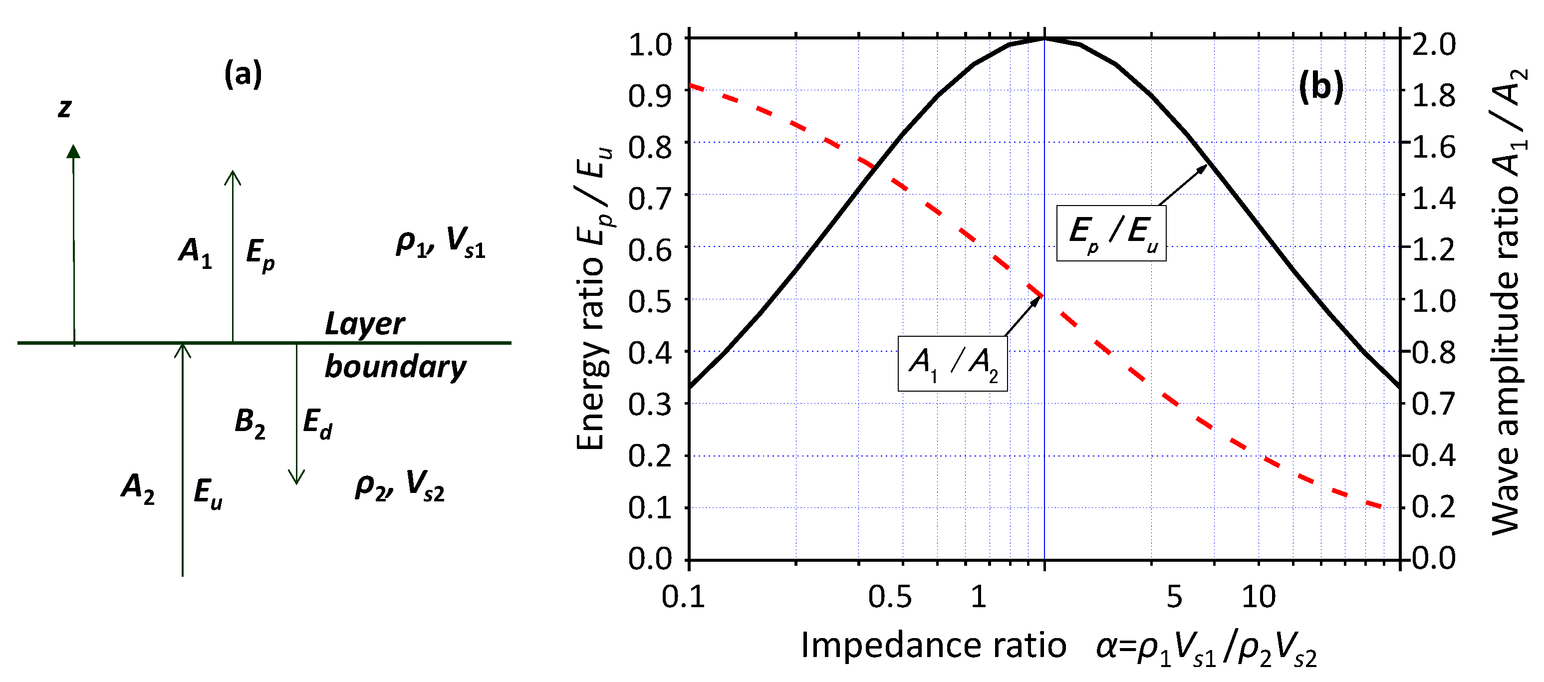 Geosciences 12 00102 g003 550