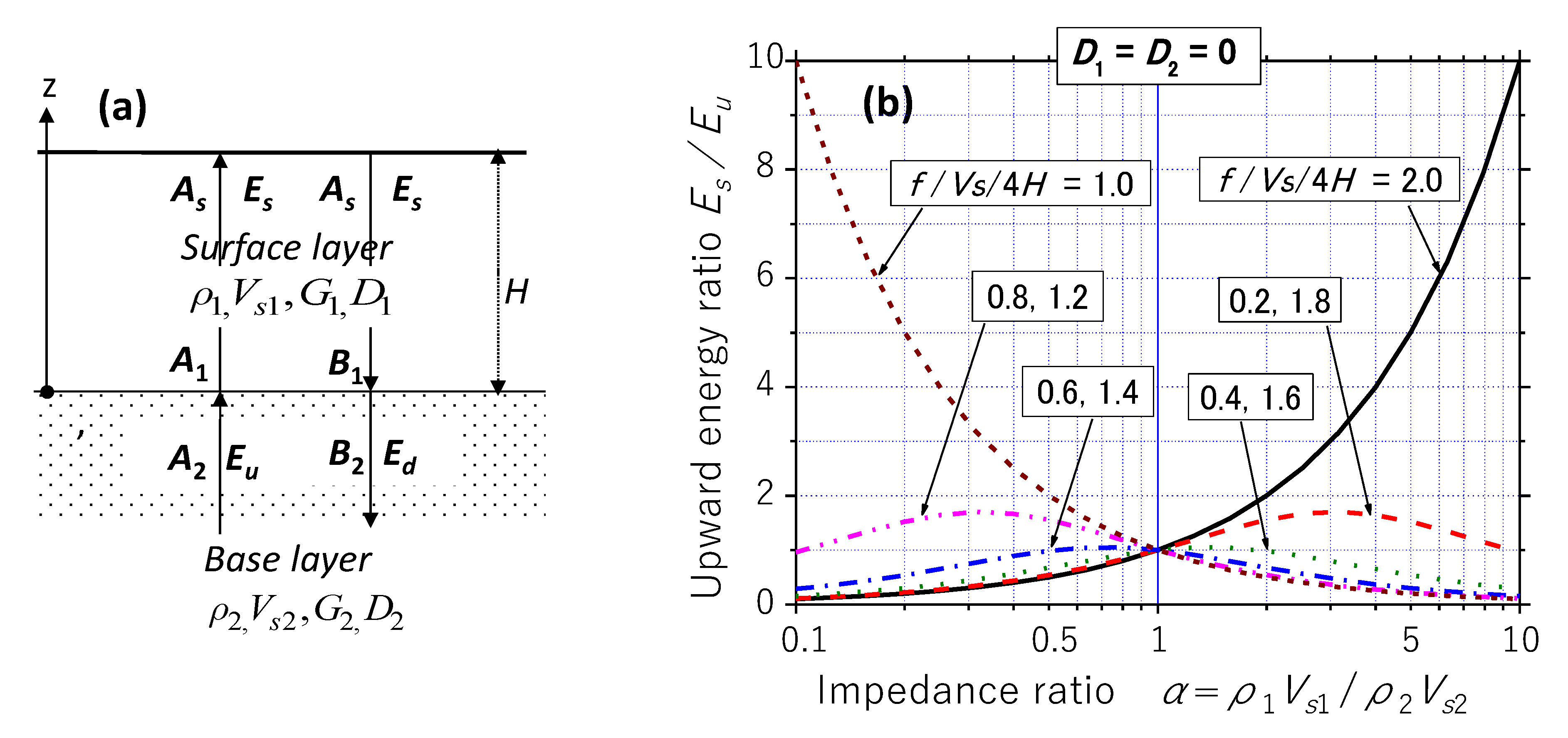 Geosciences 12 00102 g004 550