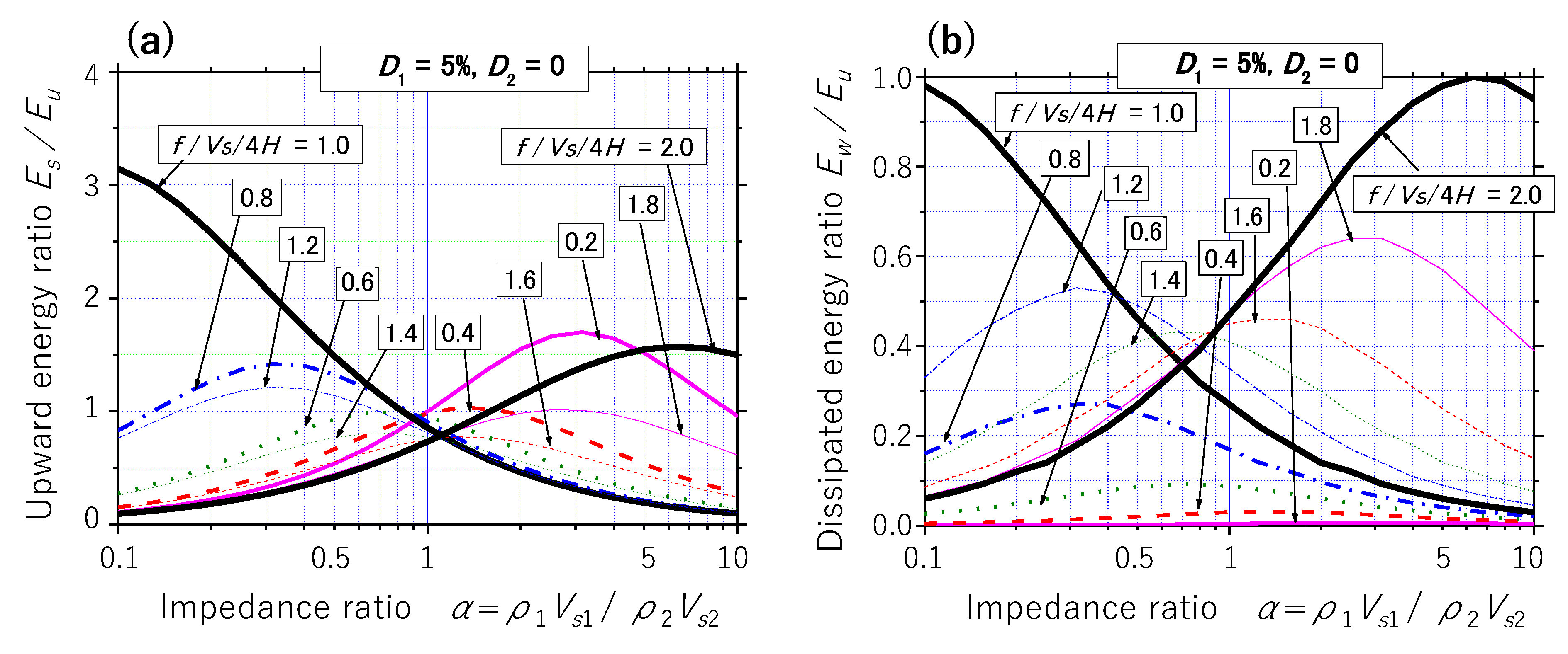 Geosciences 12 00102 g005 550