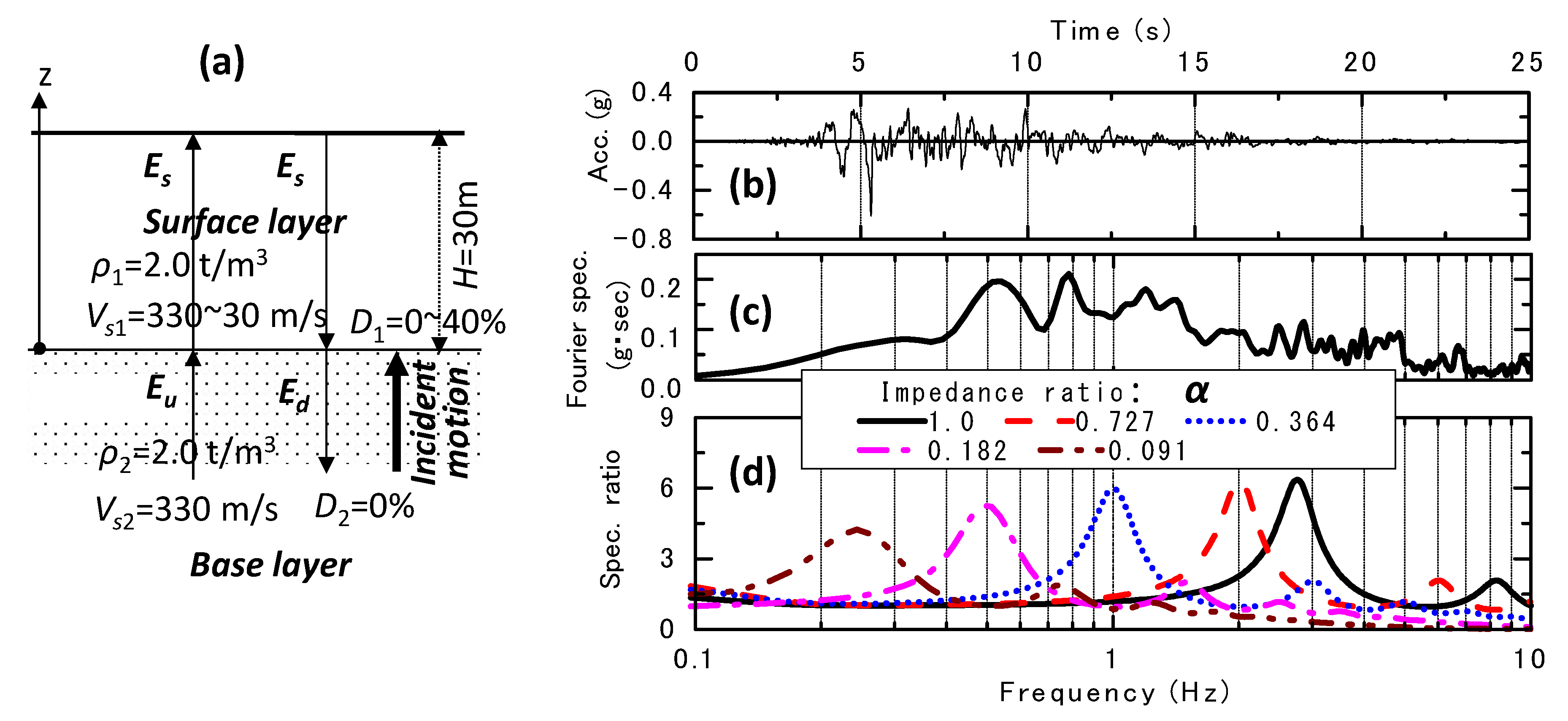 Geosciences 12 00102 g006 550