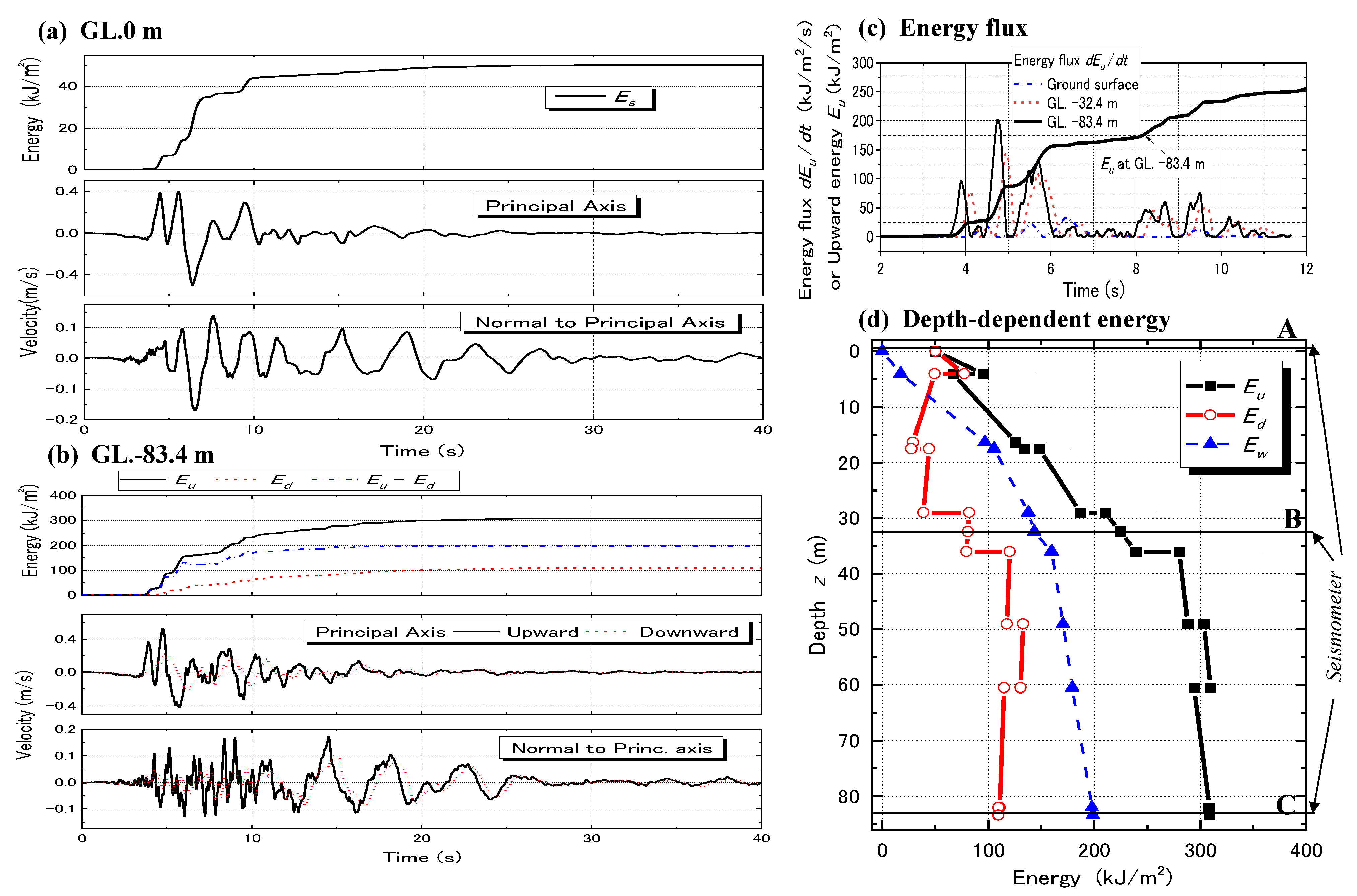 Geosciences 12 00102 g010 550