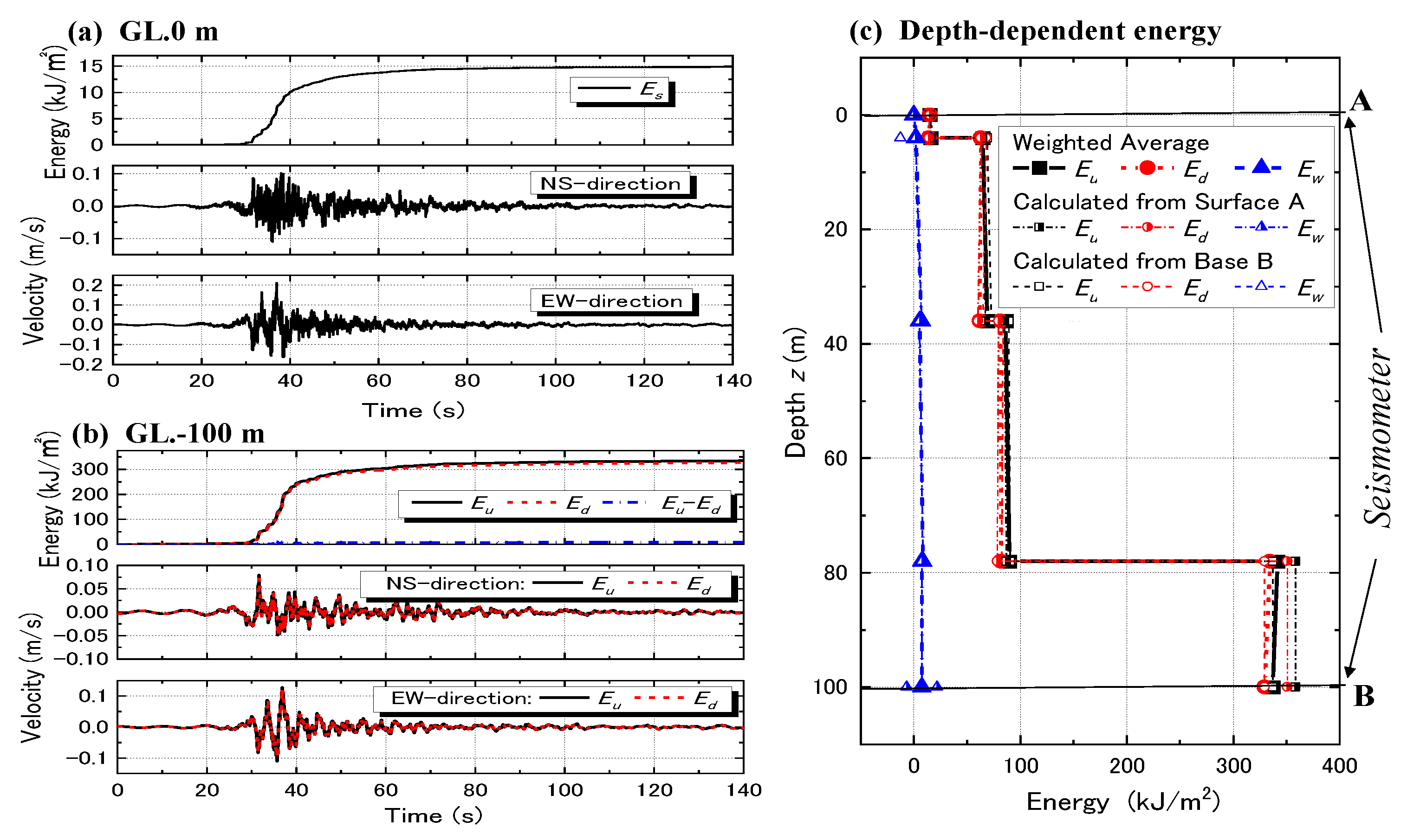 Geosciences 12 00102 g011 550