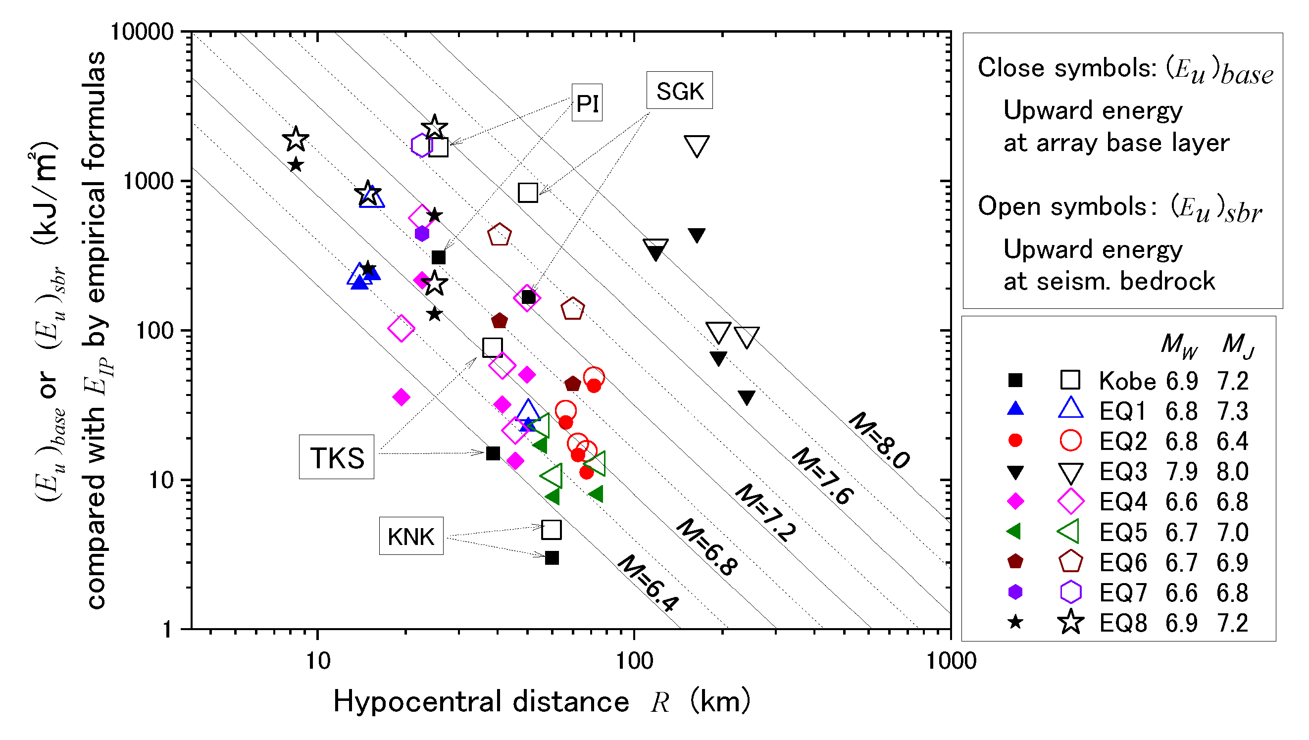 Geosciences 12 00102 g015 550