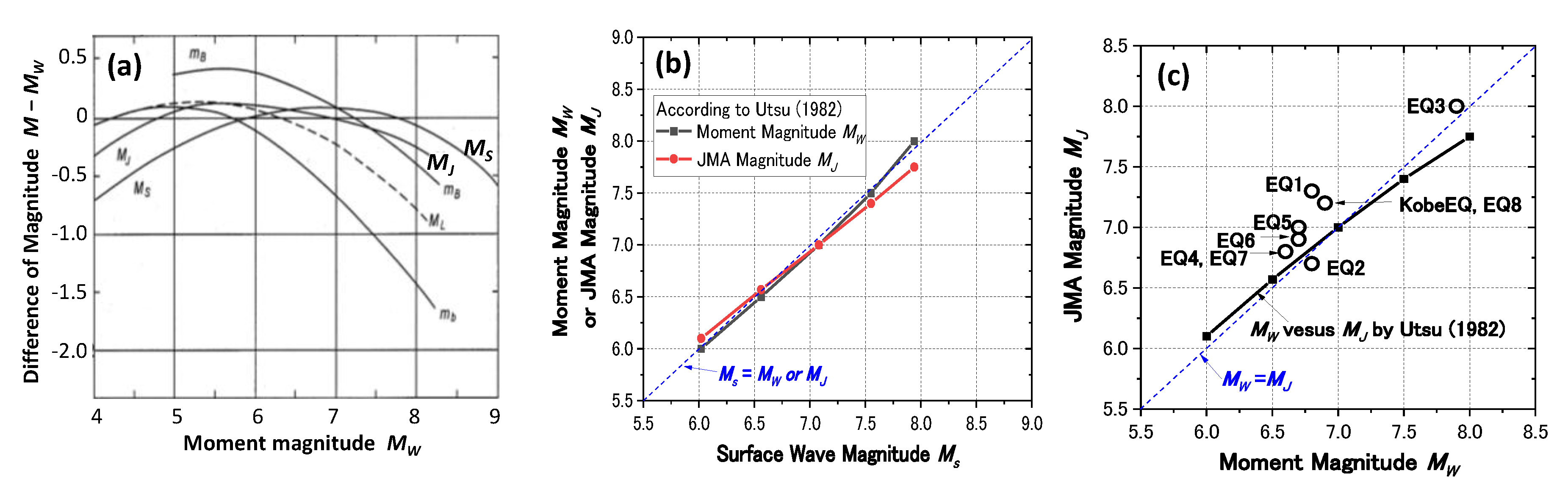 Geosciences 12 00102 g017 550