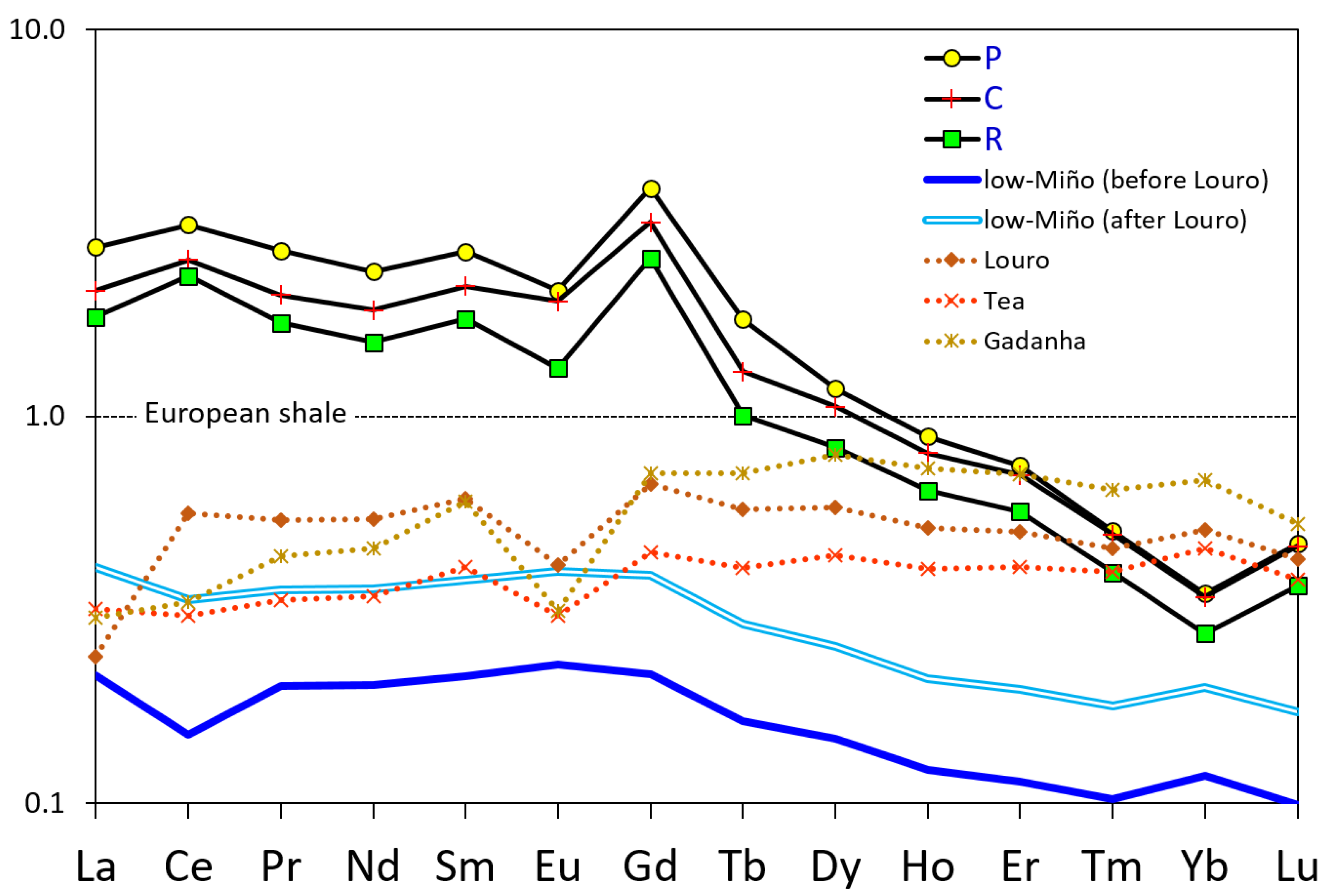 Geosciences 12 00105 g003
