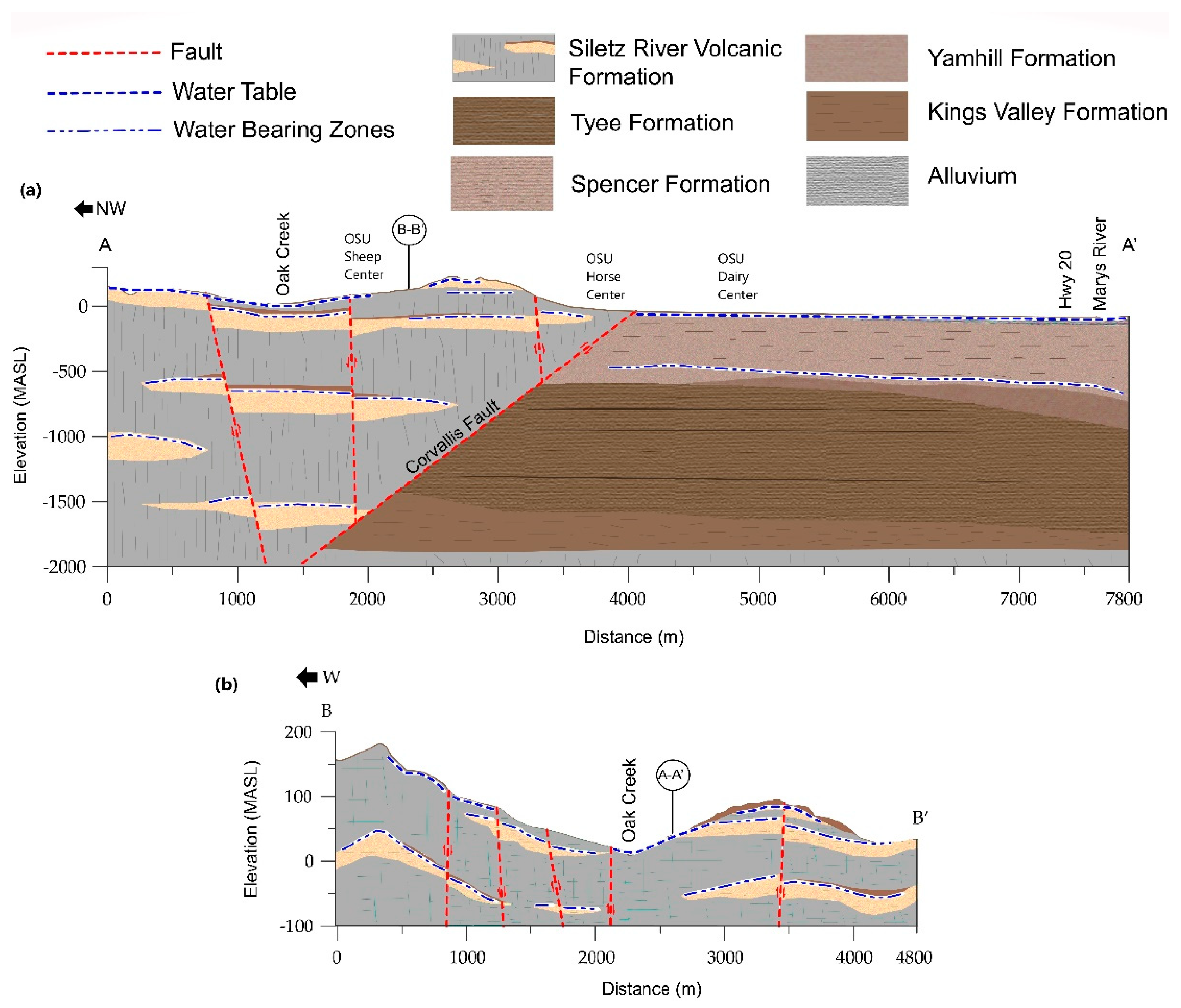 Geosciences 12 00109 g002 550