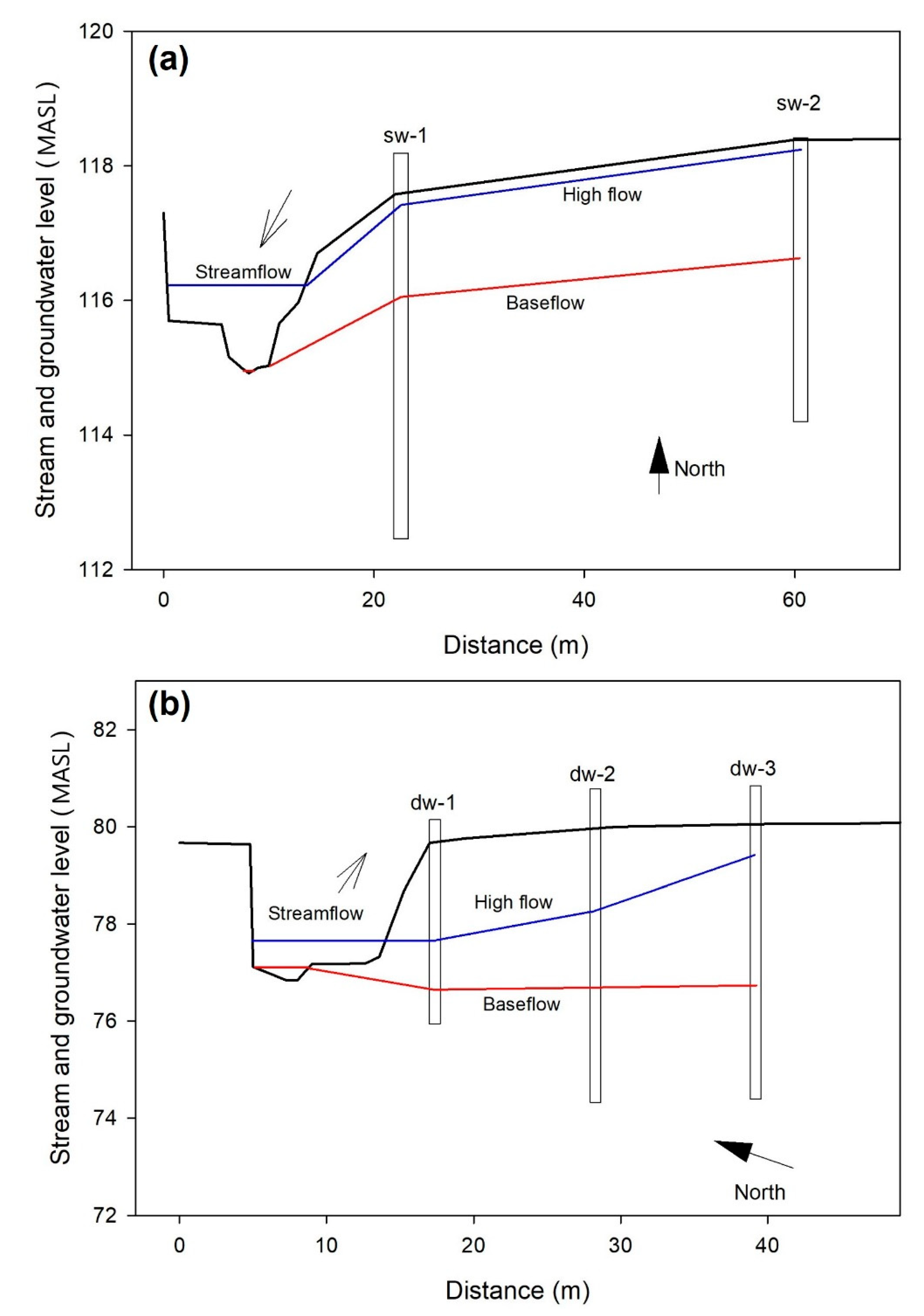 Geosciences 12 00109 g005 550