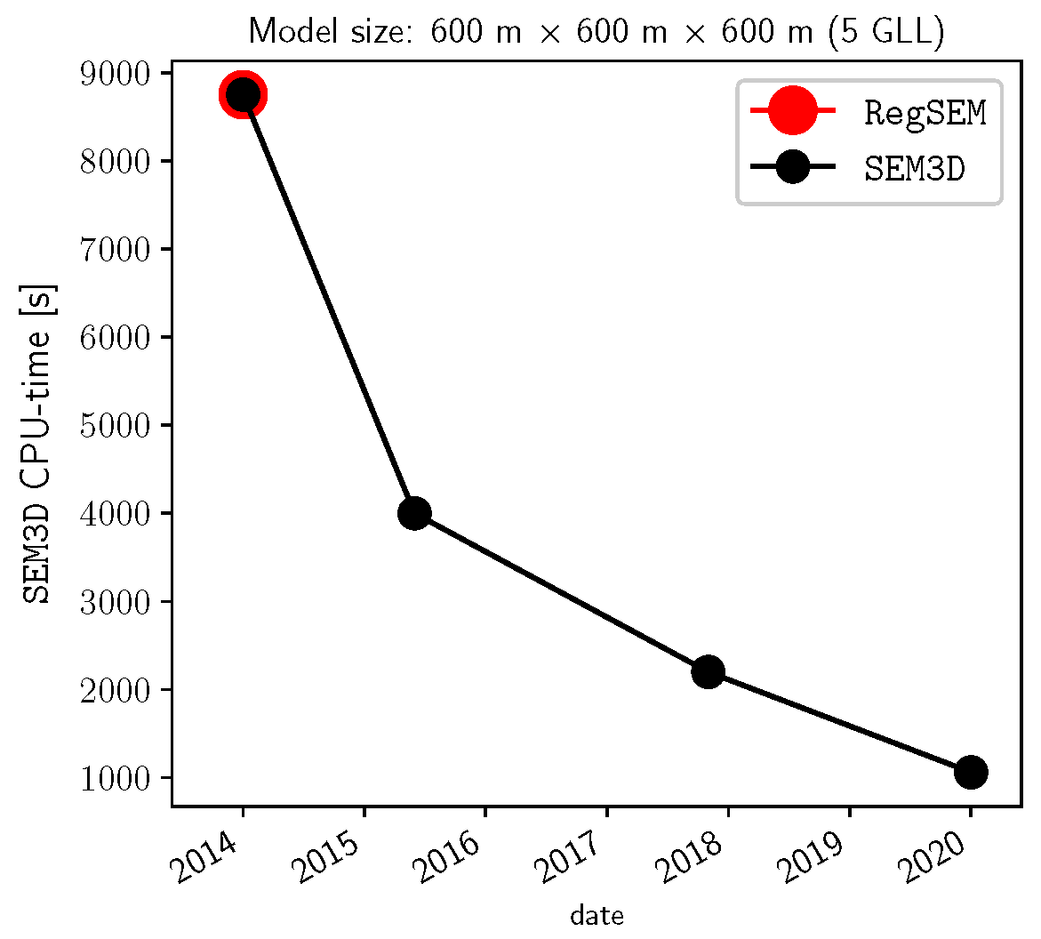 Geosciences 12 00112 g003 Geosciences 12 00112 g003