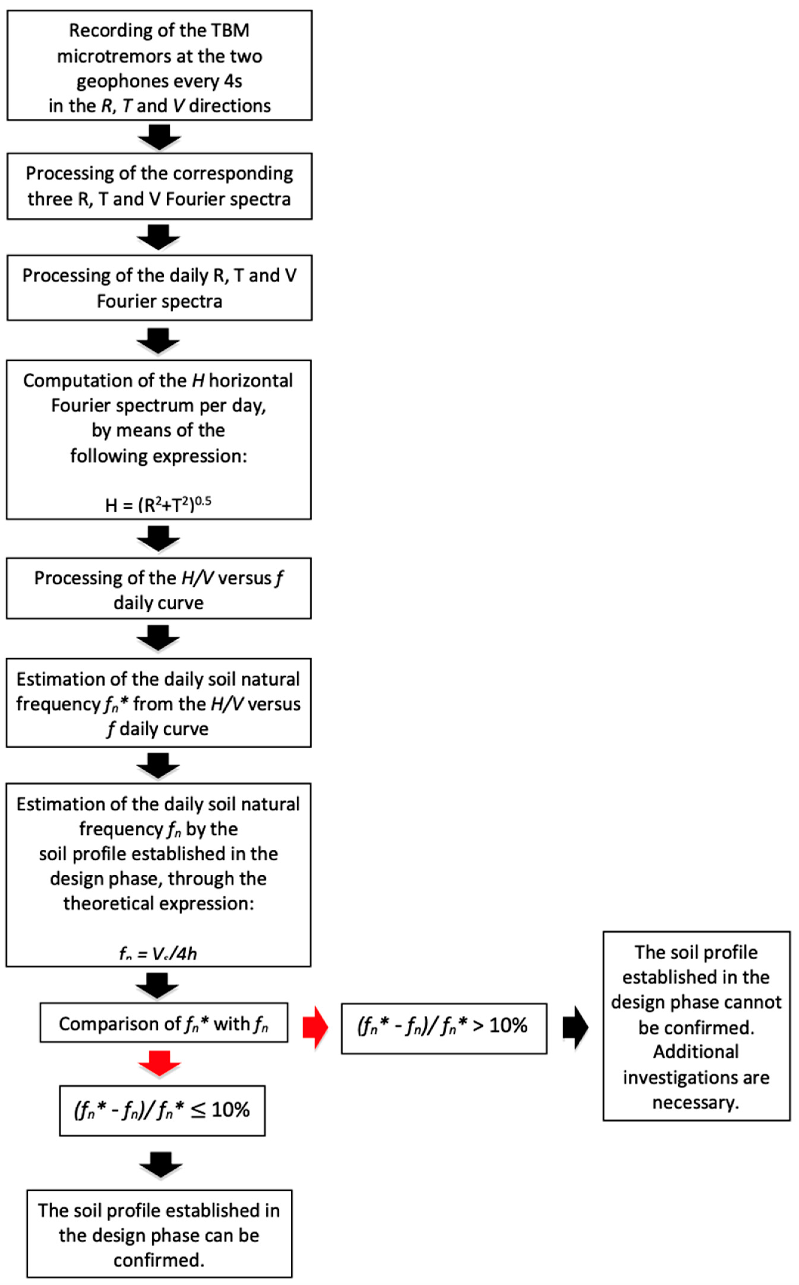 Geosciences 12 00113 g005 Geosciences 12 00113 g005