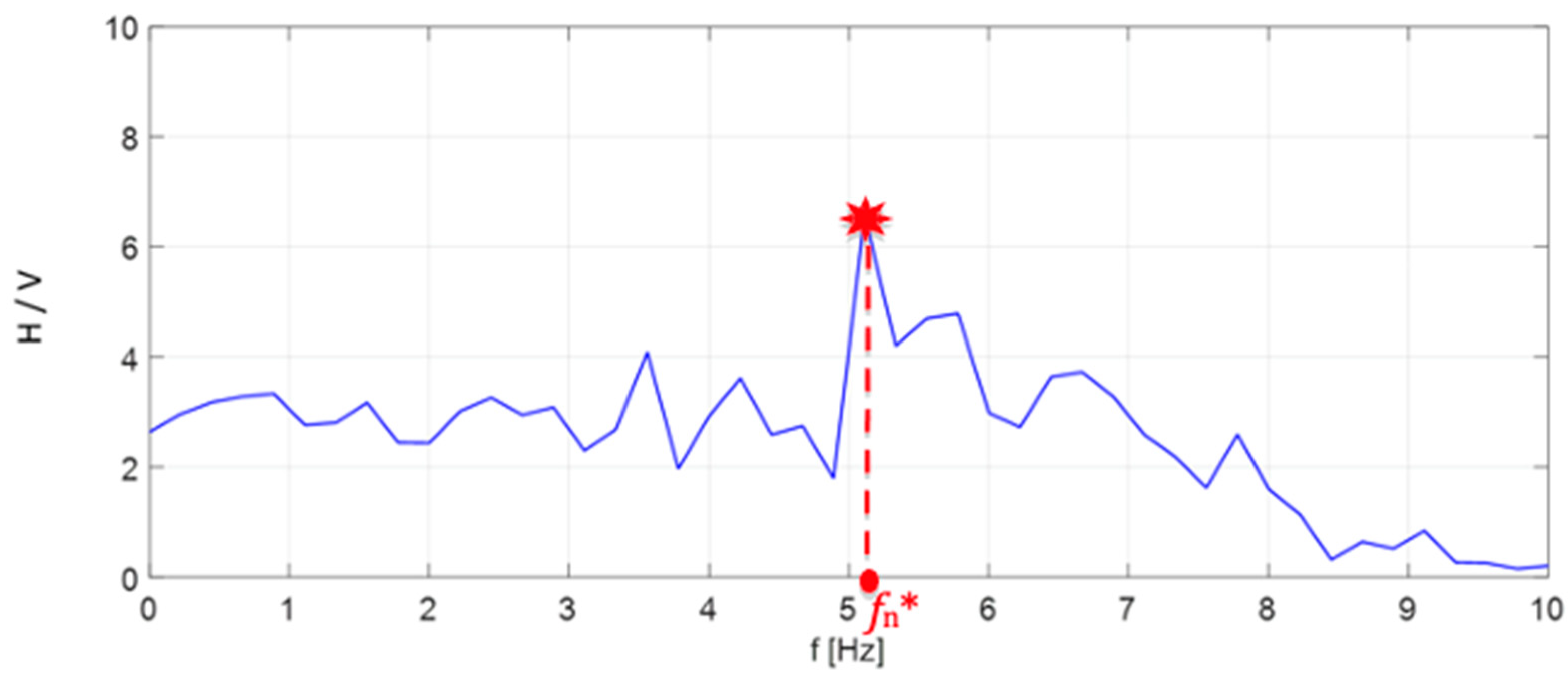 Geosciences 12 00113 g010 Geosciences 12 00113 g010