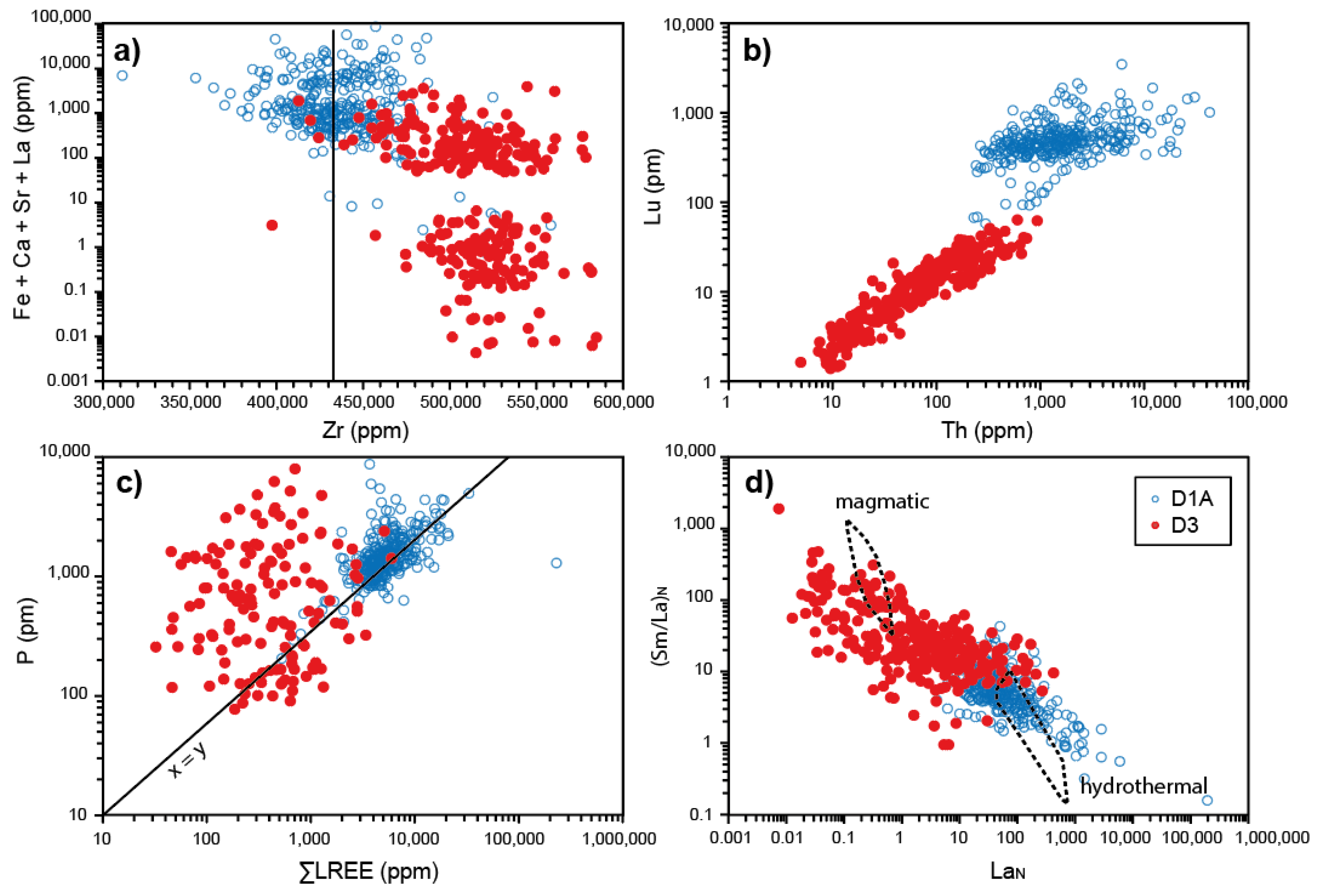 Geosciences 12 00114 g009