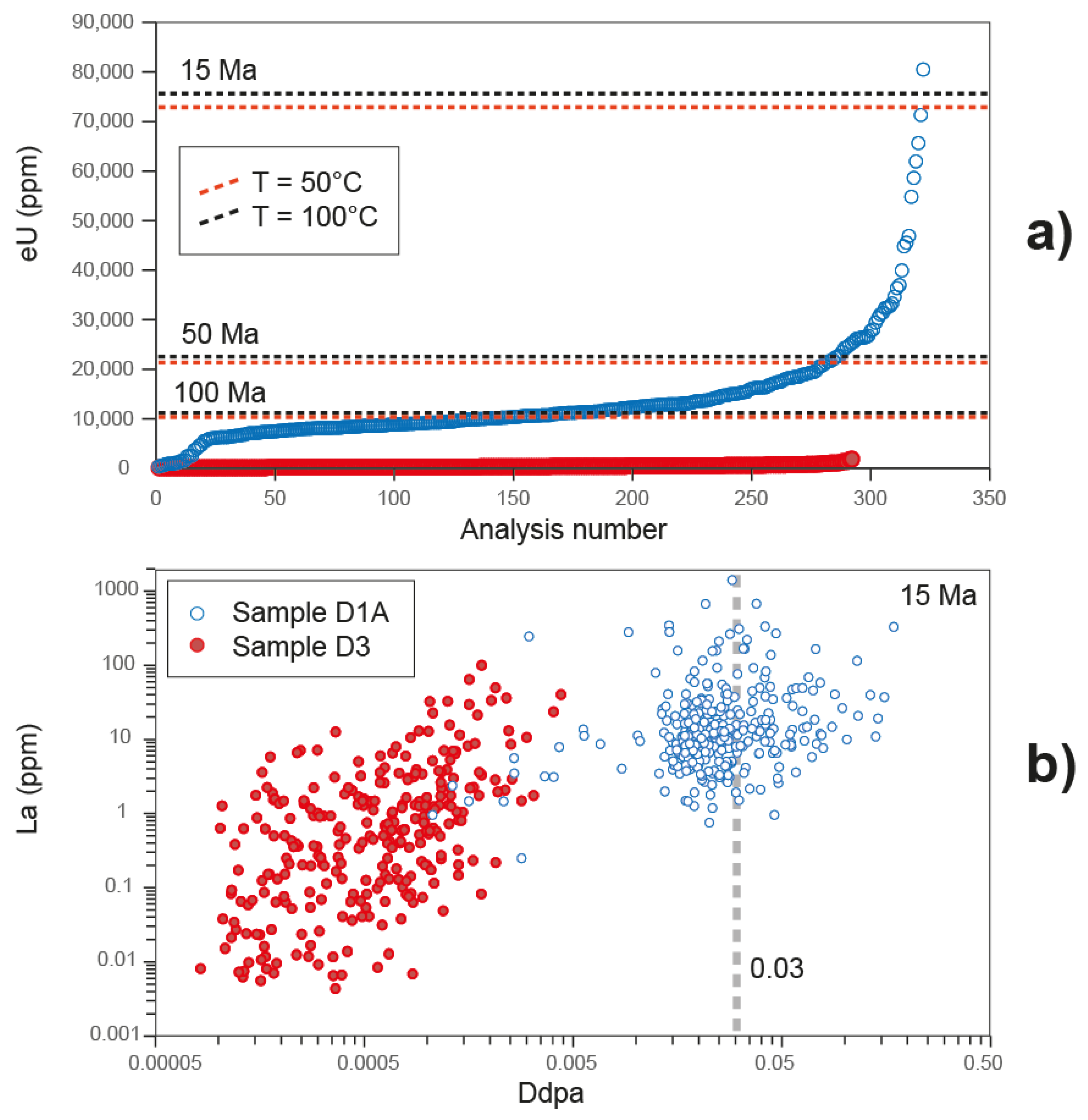 Geosciences 12 00114 g012