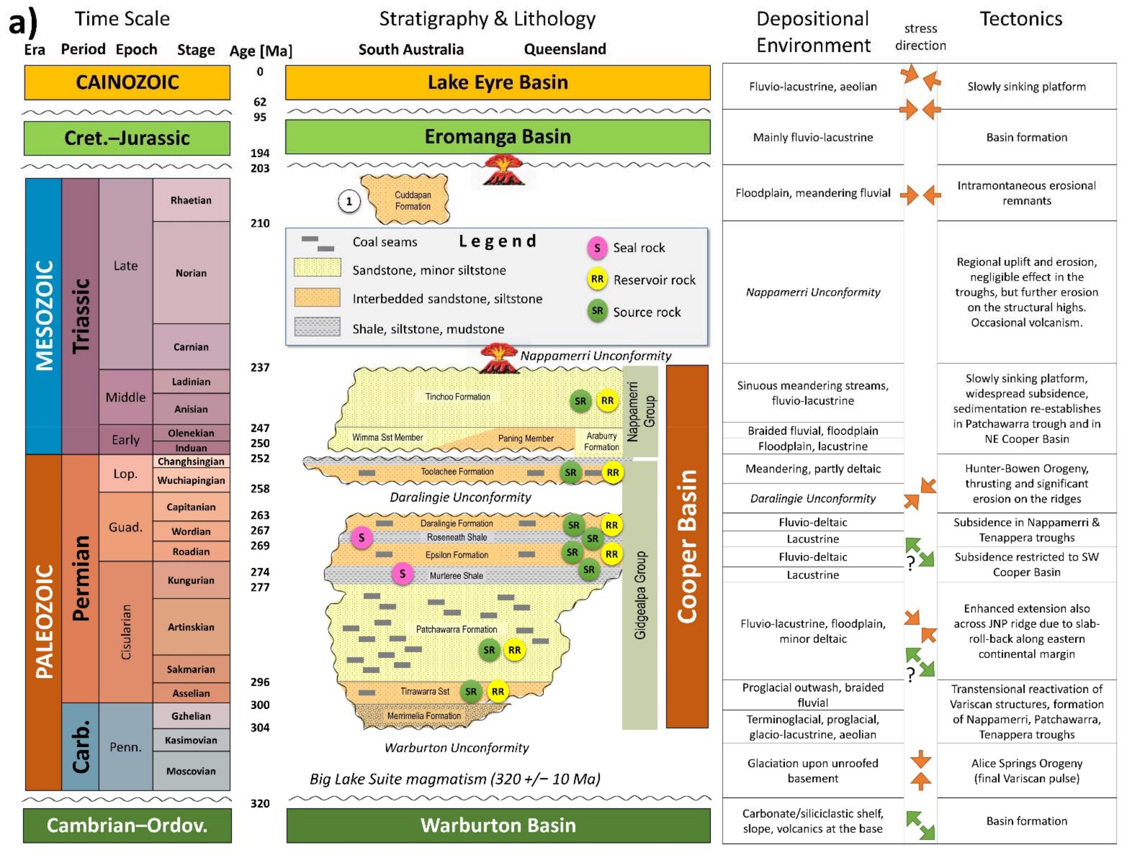 Geosciences 12 00117 g002a Geosciences 12 00117 g002a