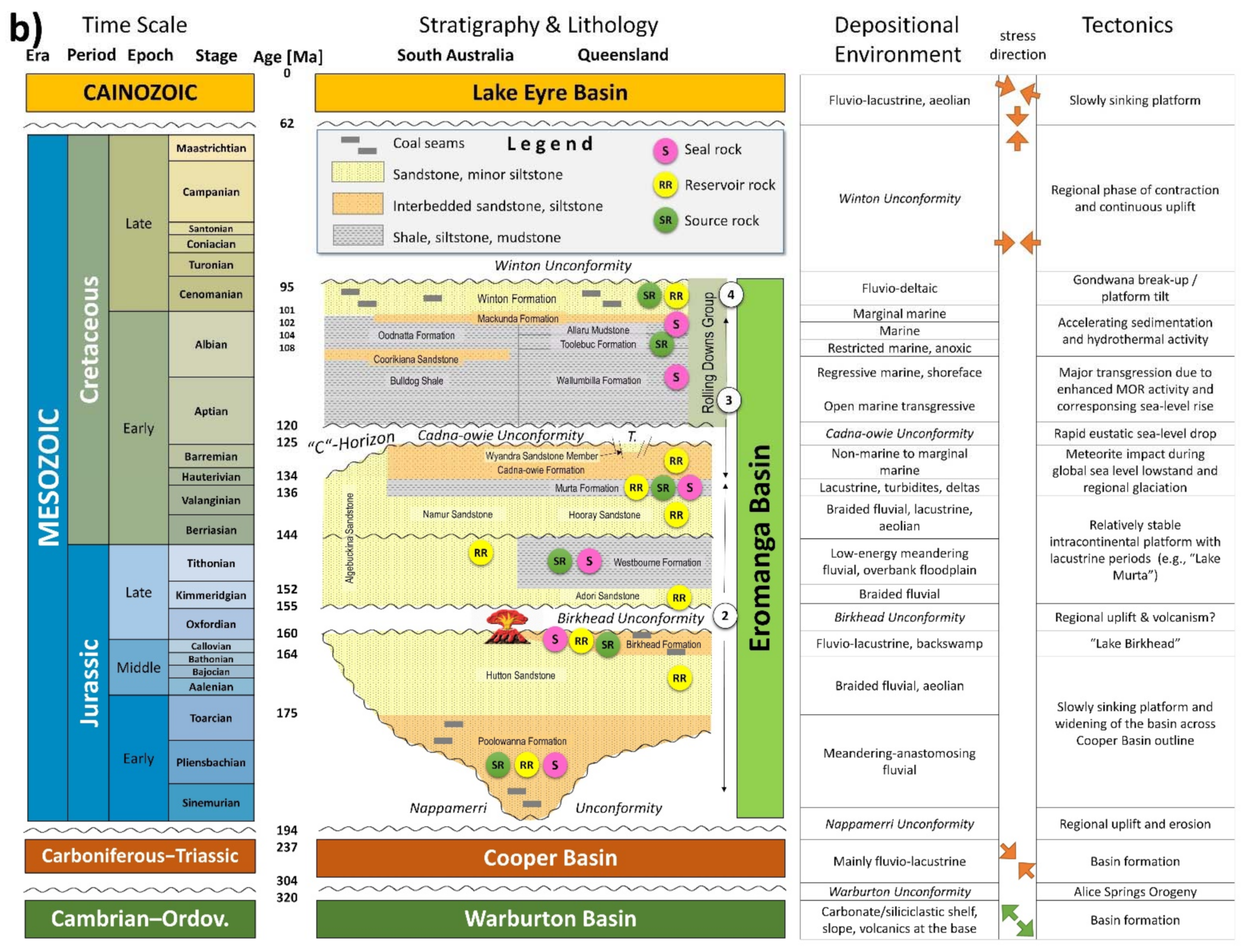 Geosciences 12 00117 g002b Geosciences 12 00117 g002b