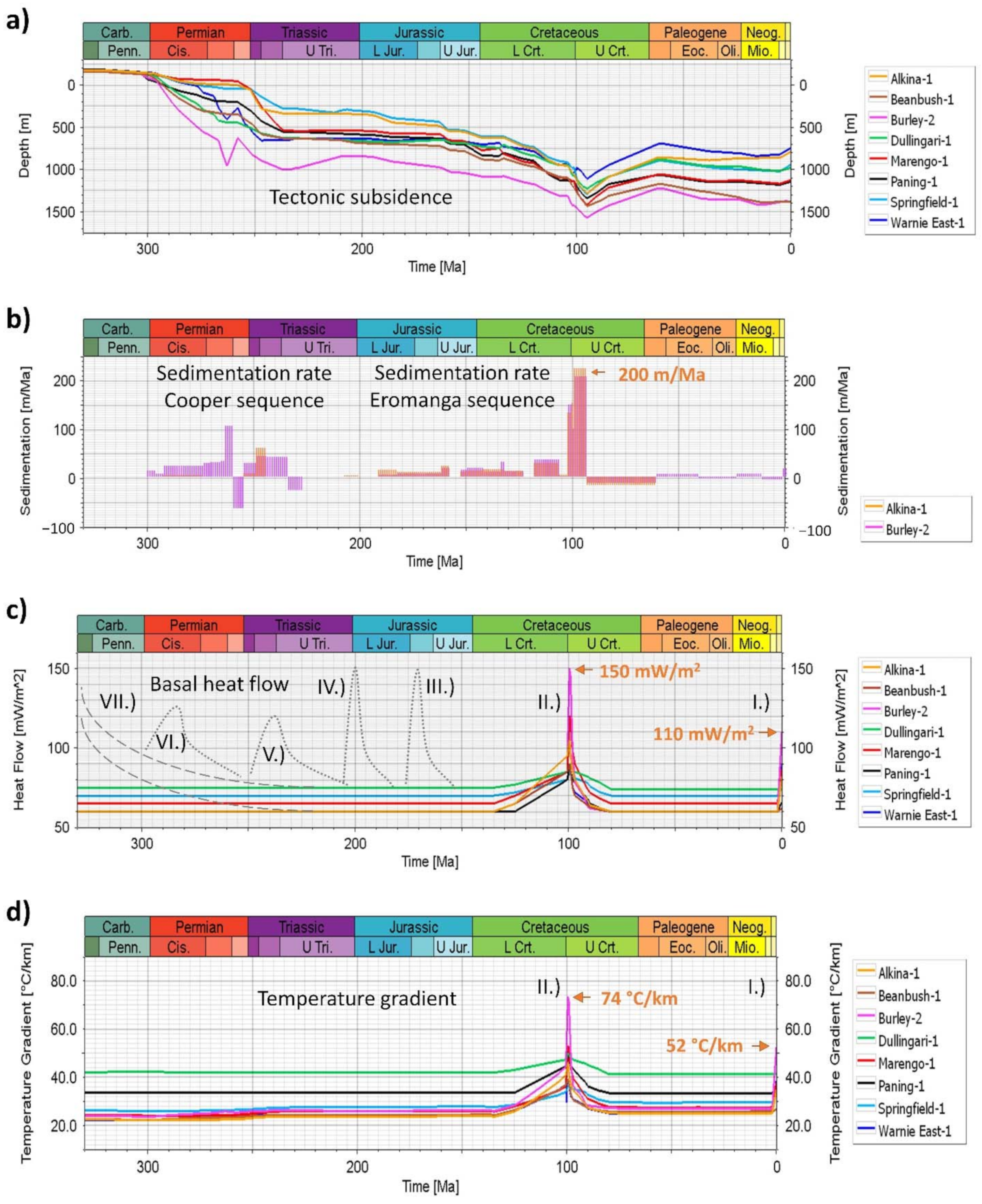 Geosciences 12 00117 g007a Geosciences 12 00117 g007a