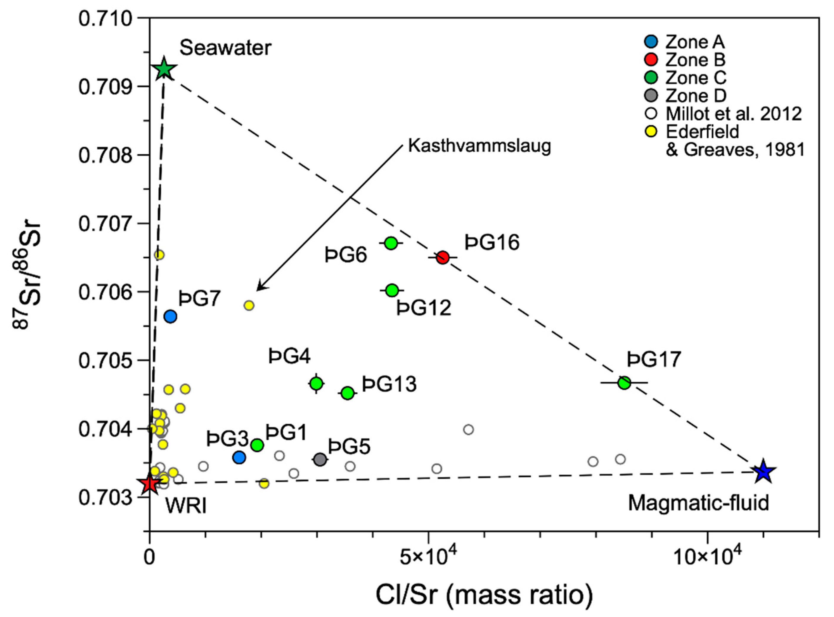 Geosciences 12 00119 g003 Geosciences 12 00119 g003