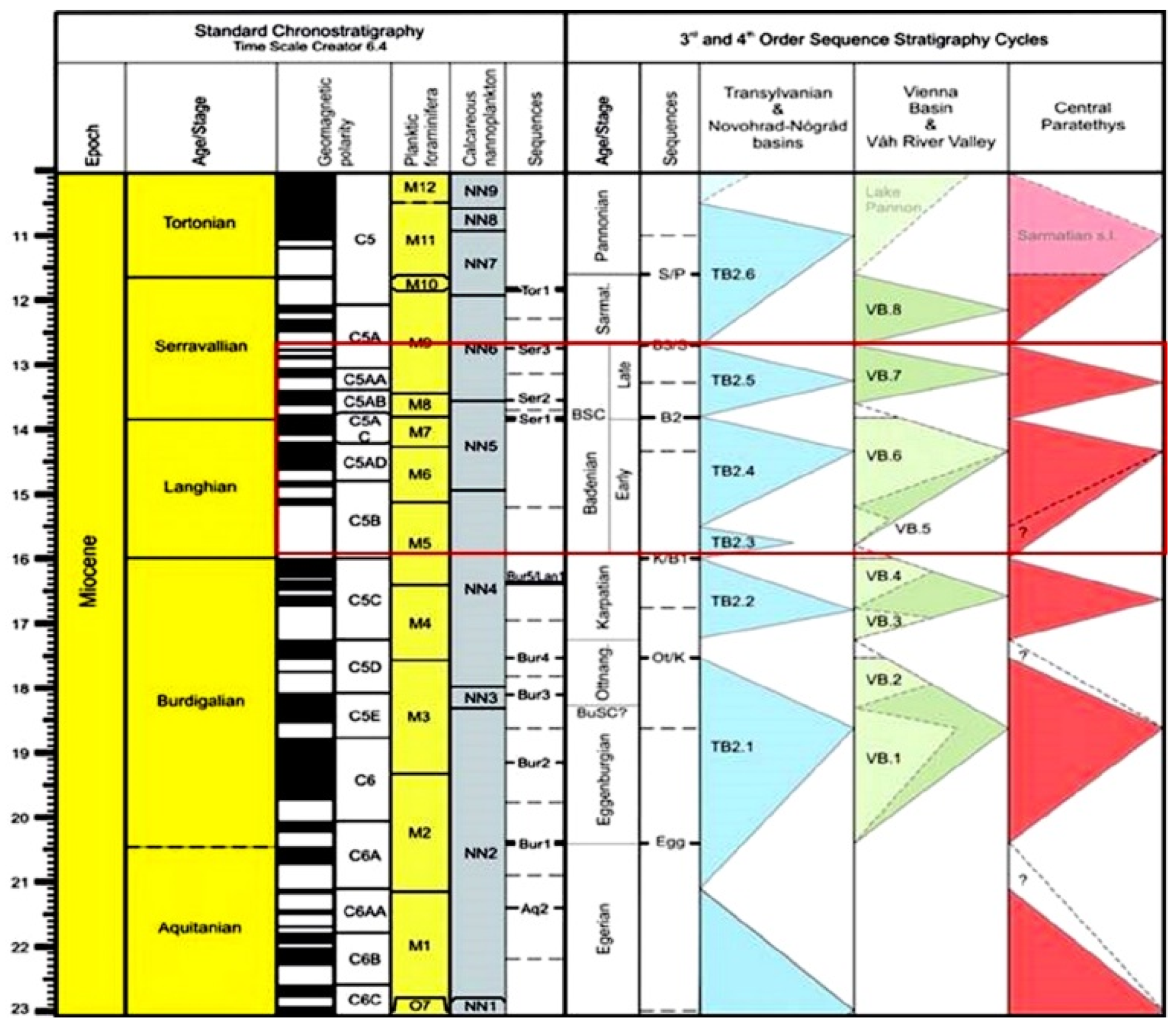 Geosciences 12 00120 g004 550