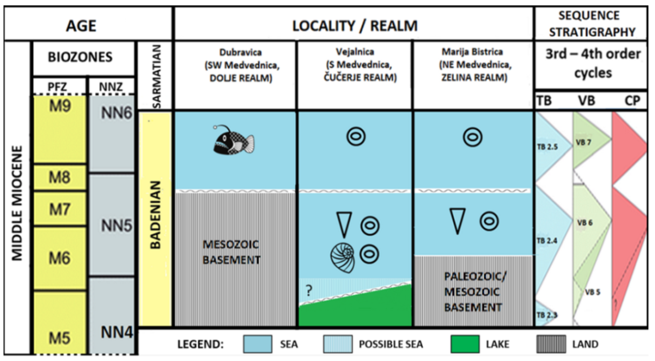 Geosciences 12 00120 g012 550