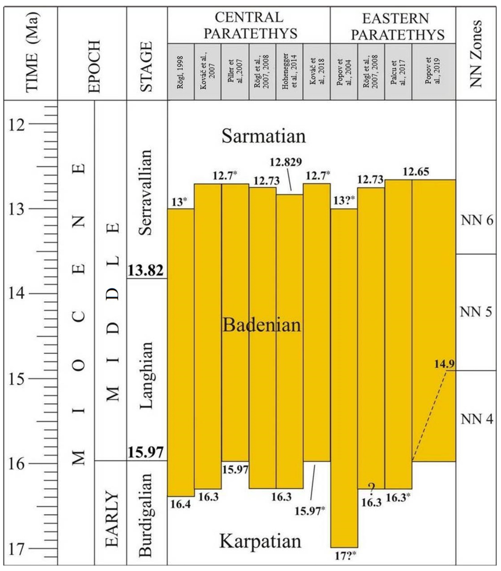 Geosciences 12 00120 g020 550