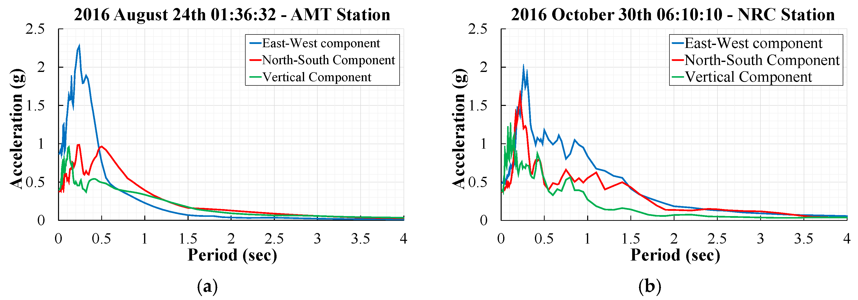 Geosciences 12 00122 g014 550