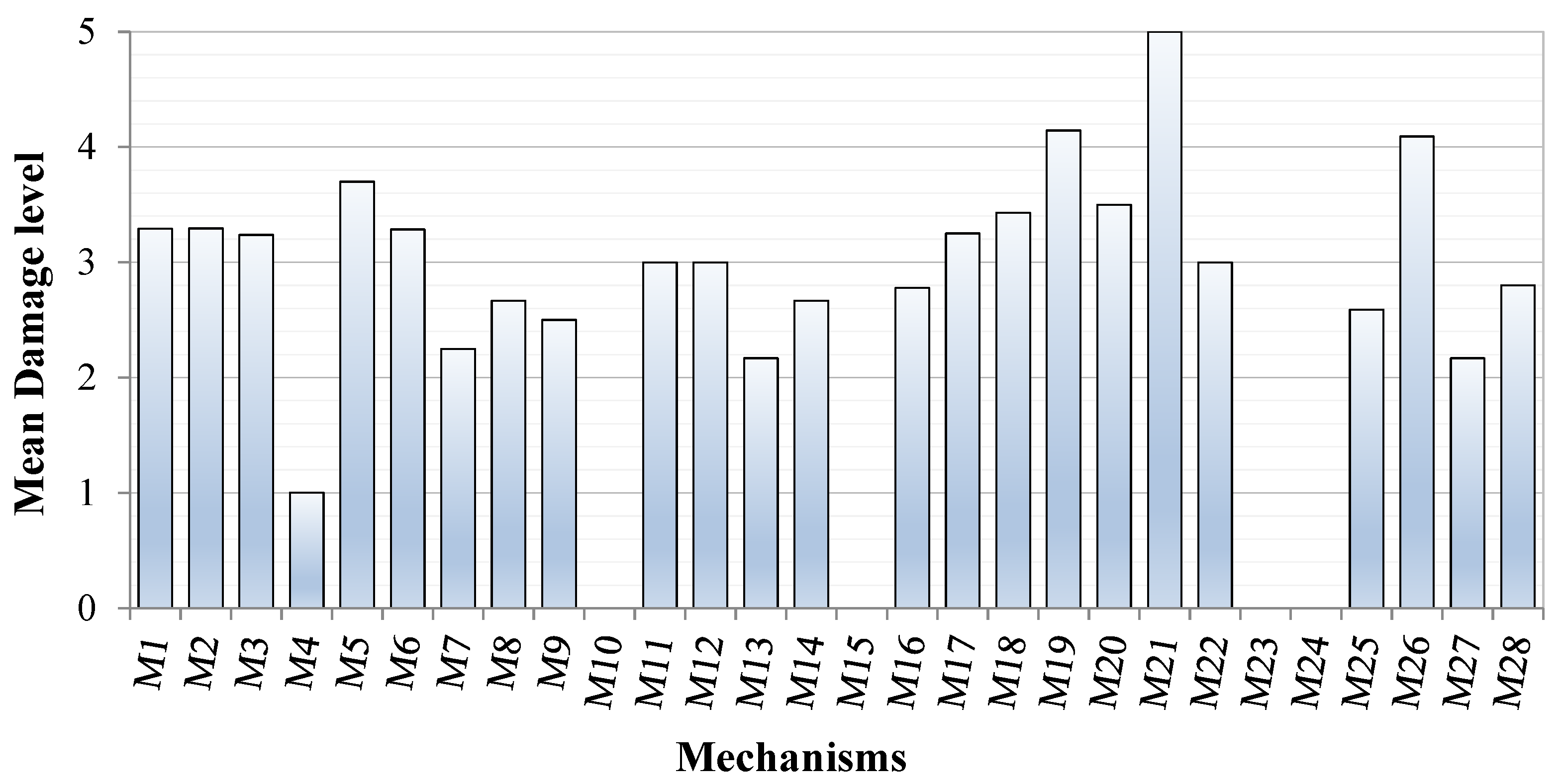 Geosciences 12 00122 g022 550