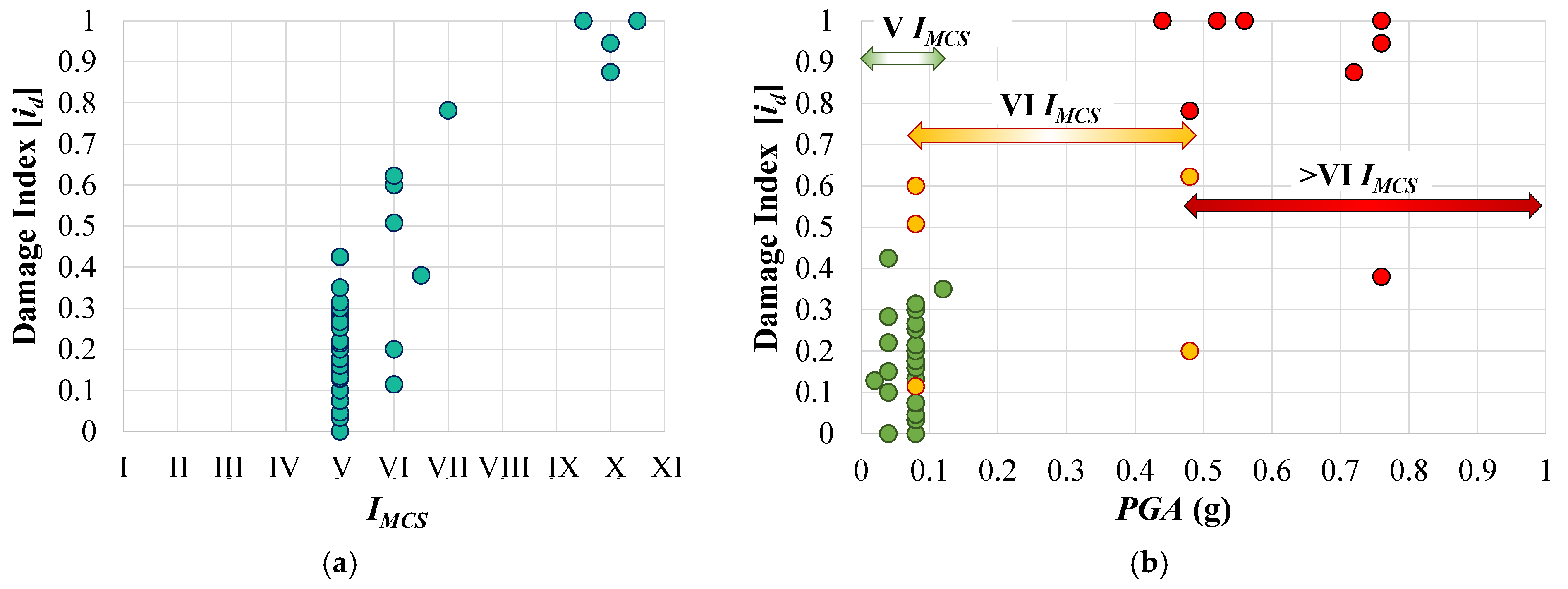 Geosciences 12 00122 g023 550