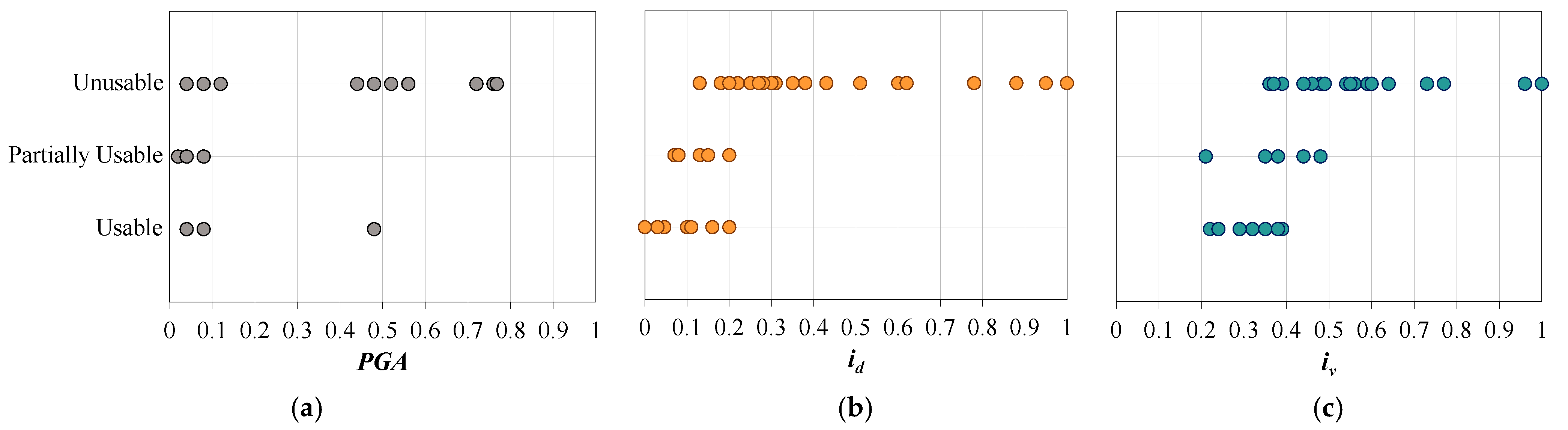 Geosciences 12 00122 g024 550