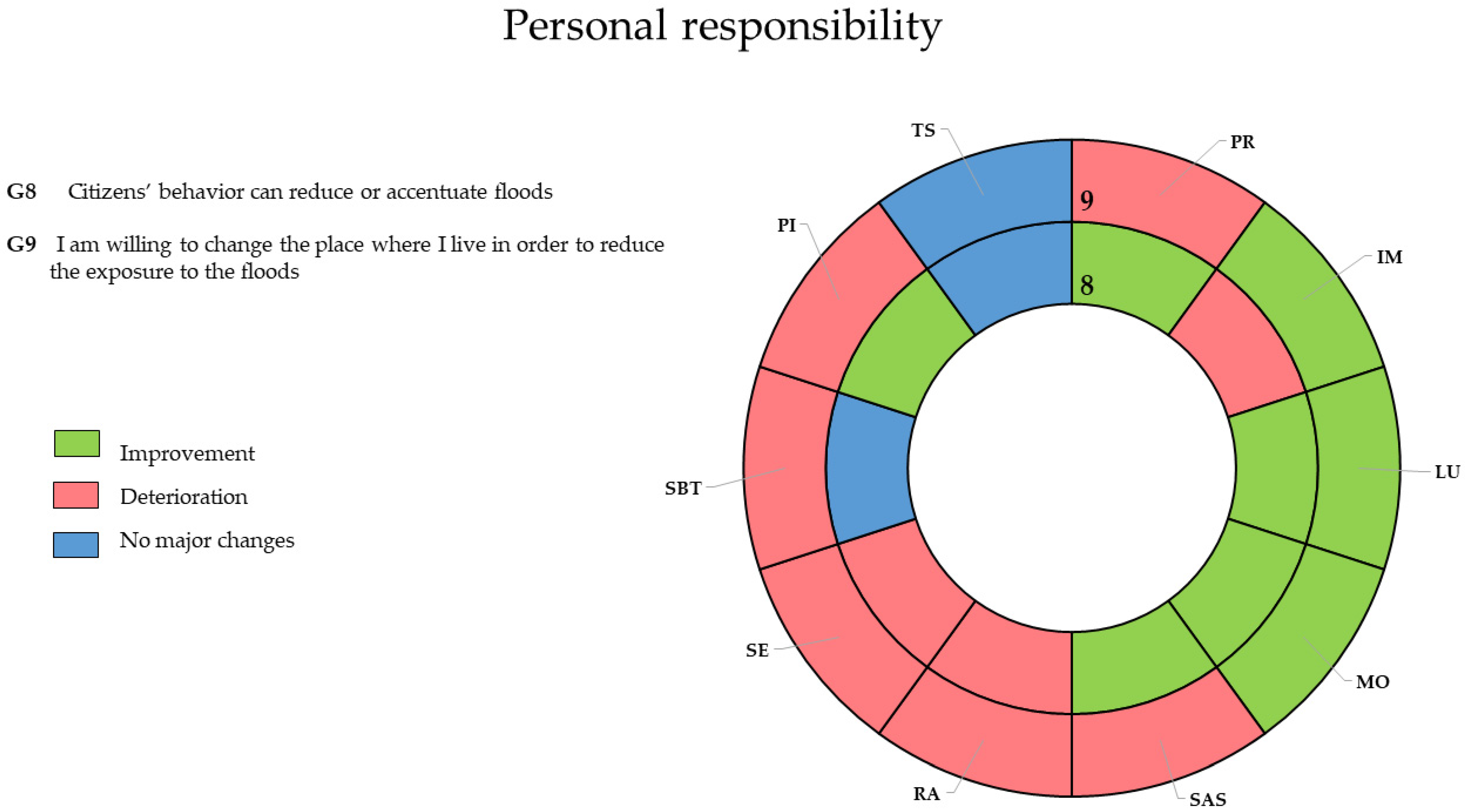Geosciences 12 00131 g004 550