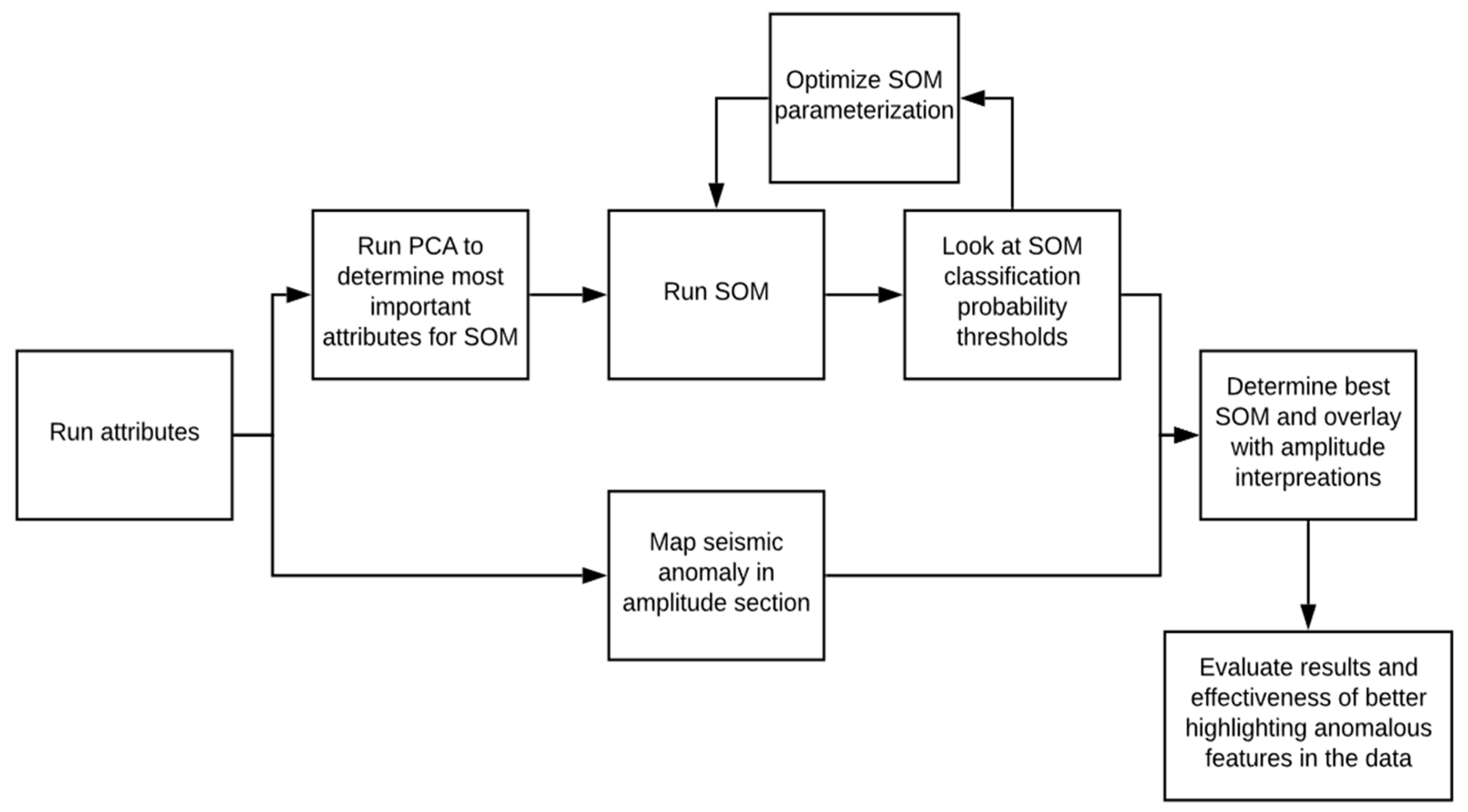 Geosciences 12 00132 g006 550