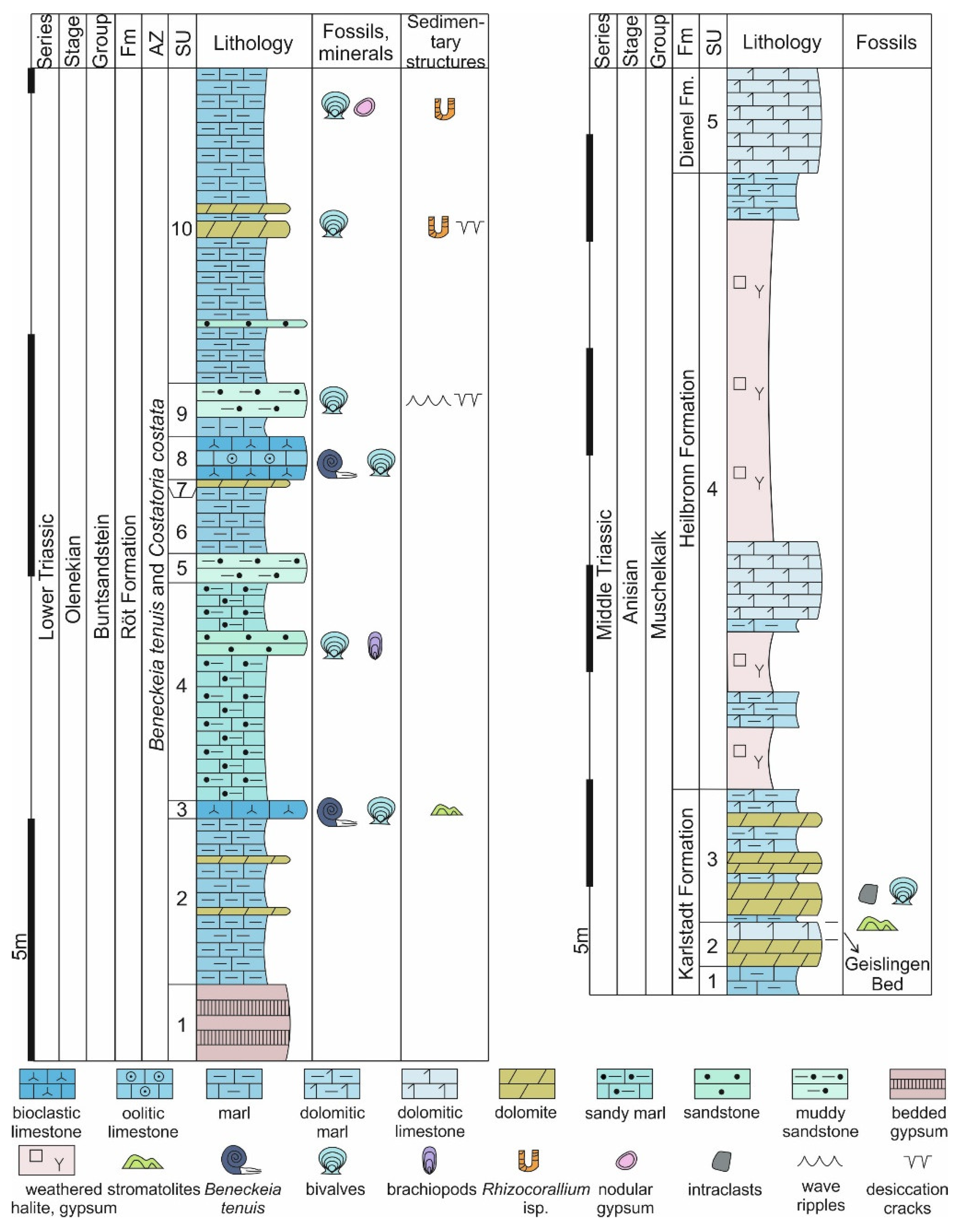 Geosciences 12 00133 g002 Geosciences 12 00133 g002