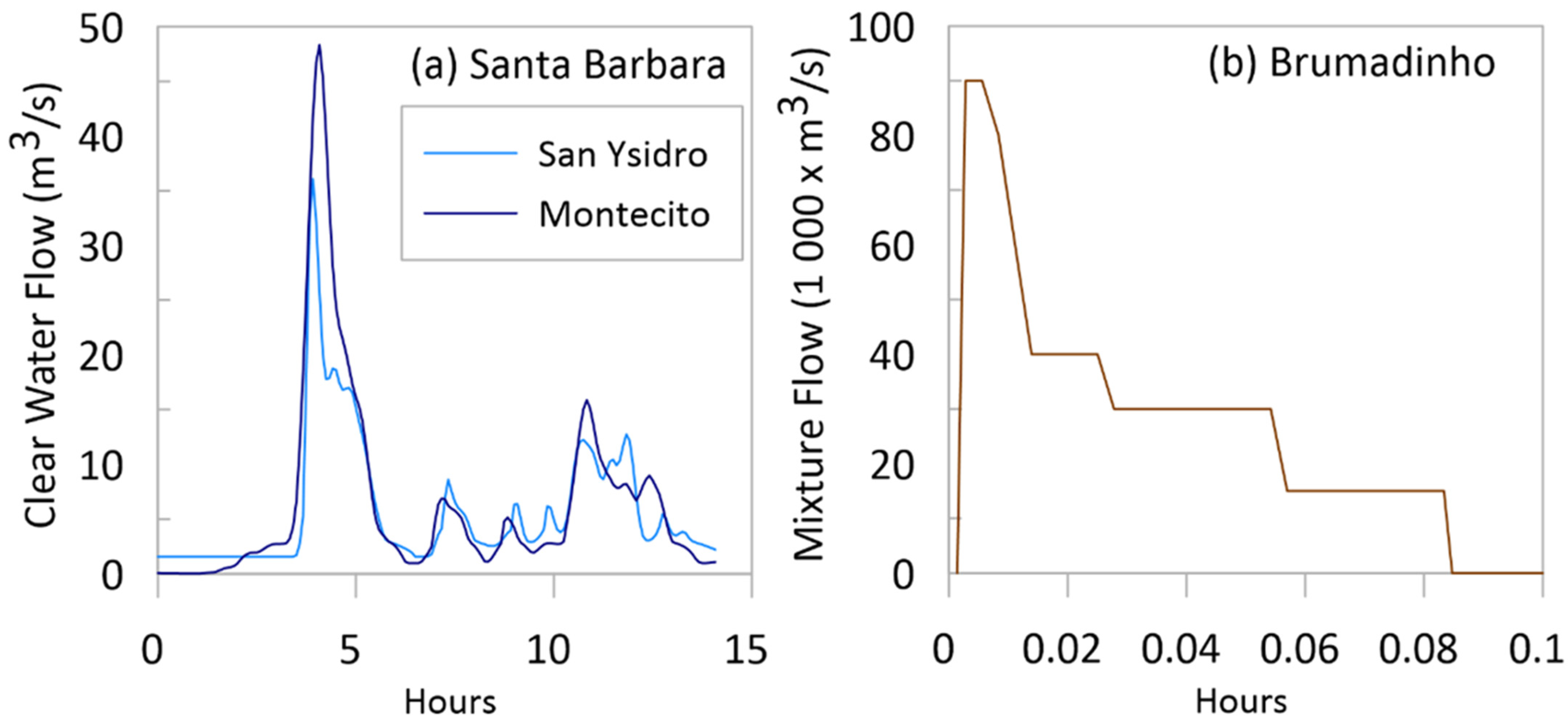 Geosciences 12 00134 g001 Geosciences 12 00134 g001