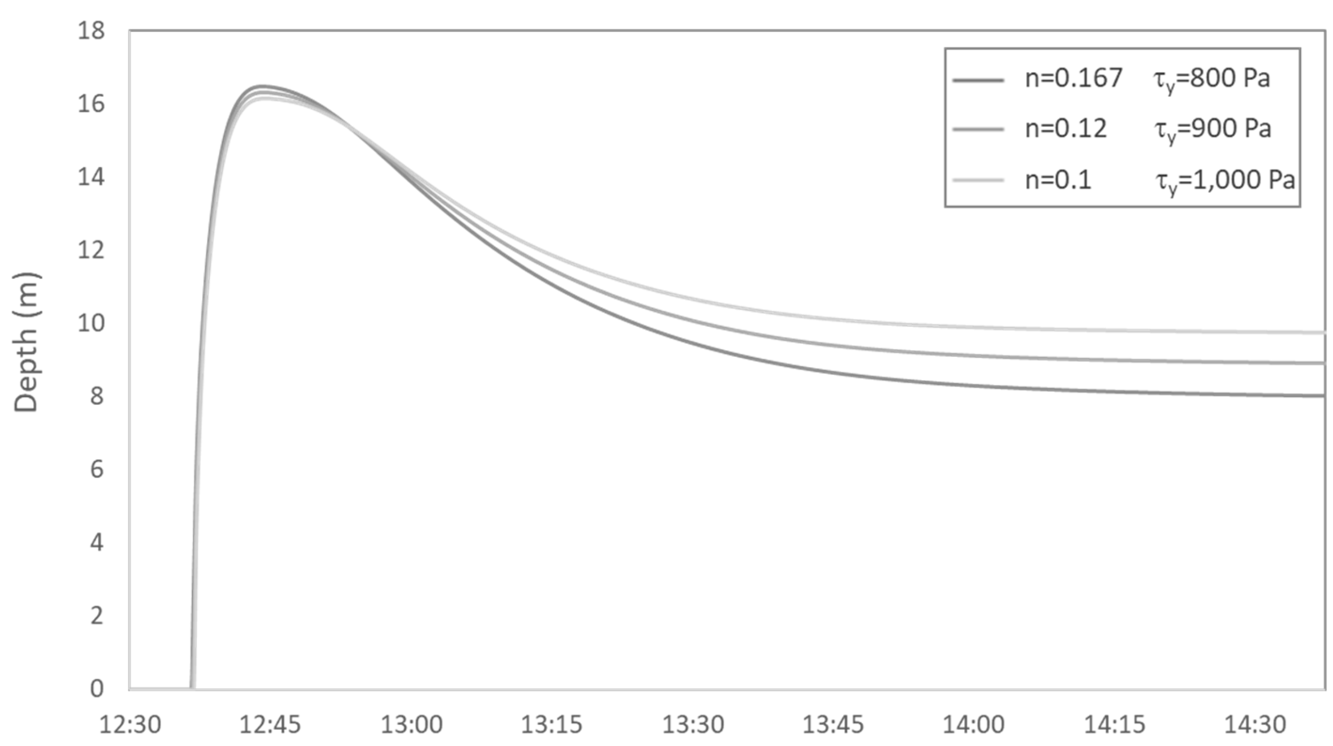 Geosciences 12 00134 g012 Geosciences 12 00134 g012